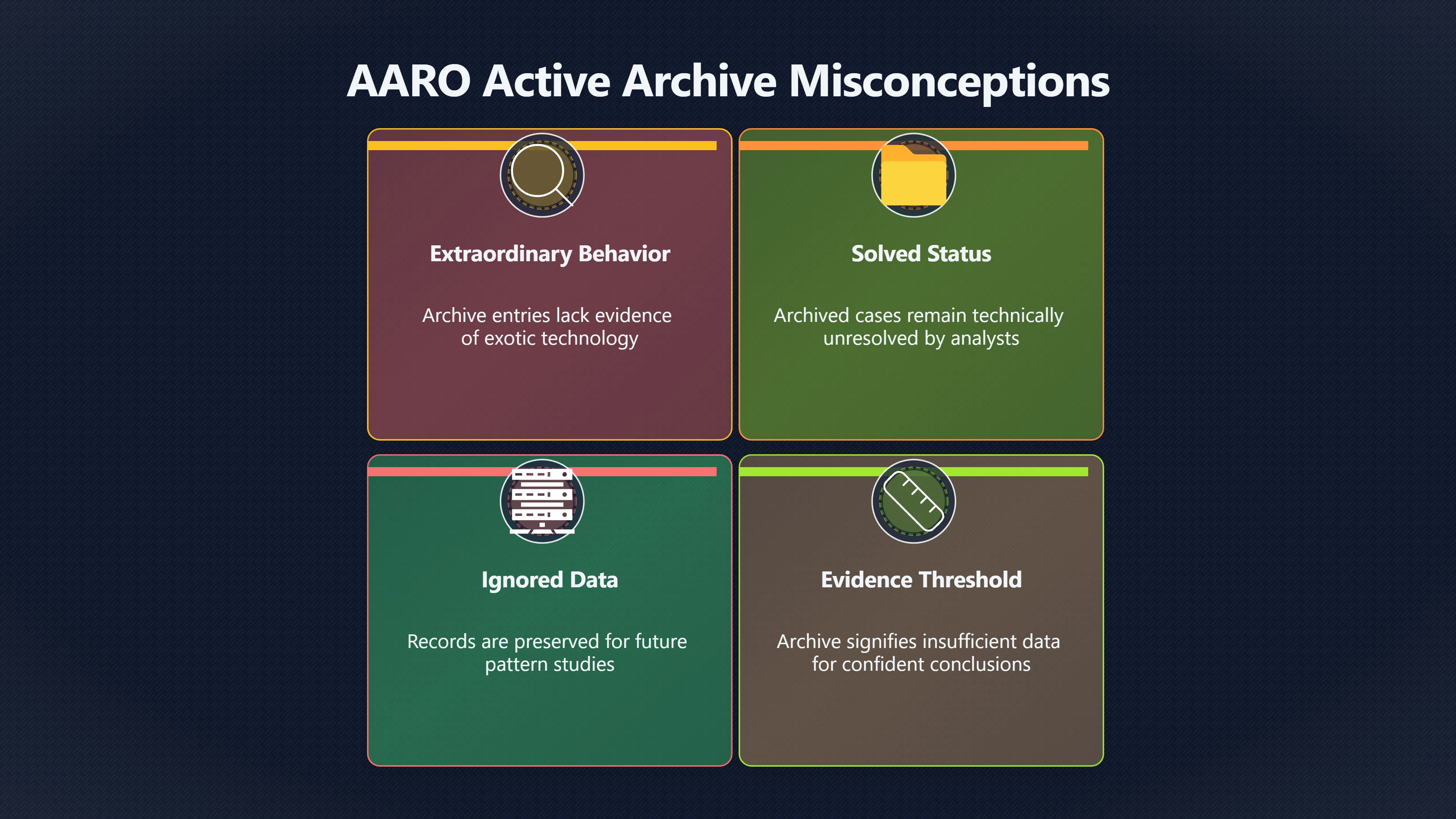 Overview image for Why AARO archives 444 unresolved cases