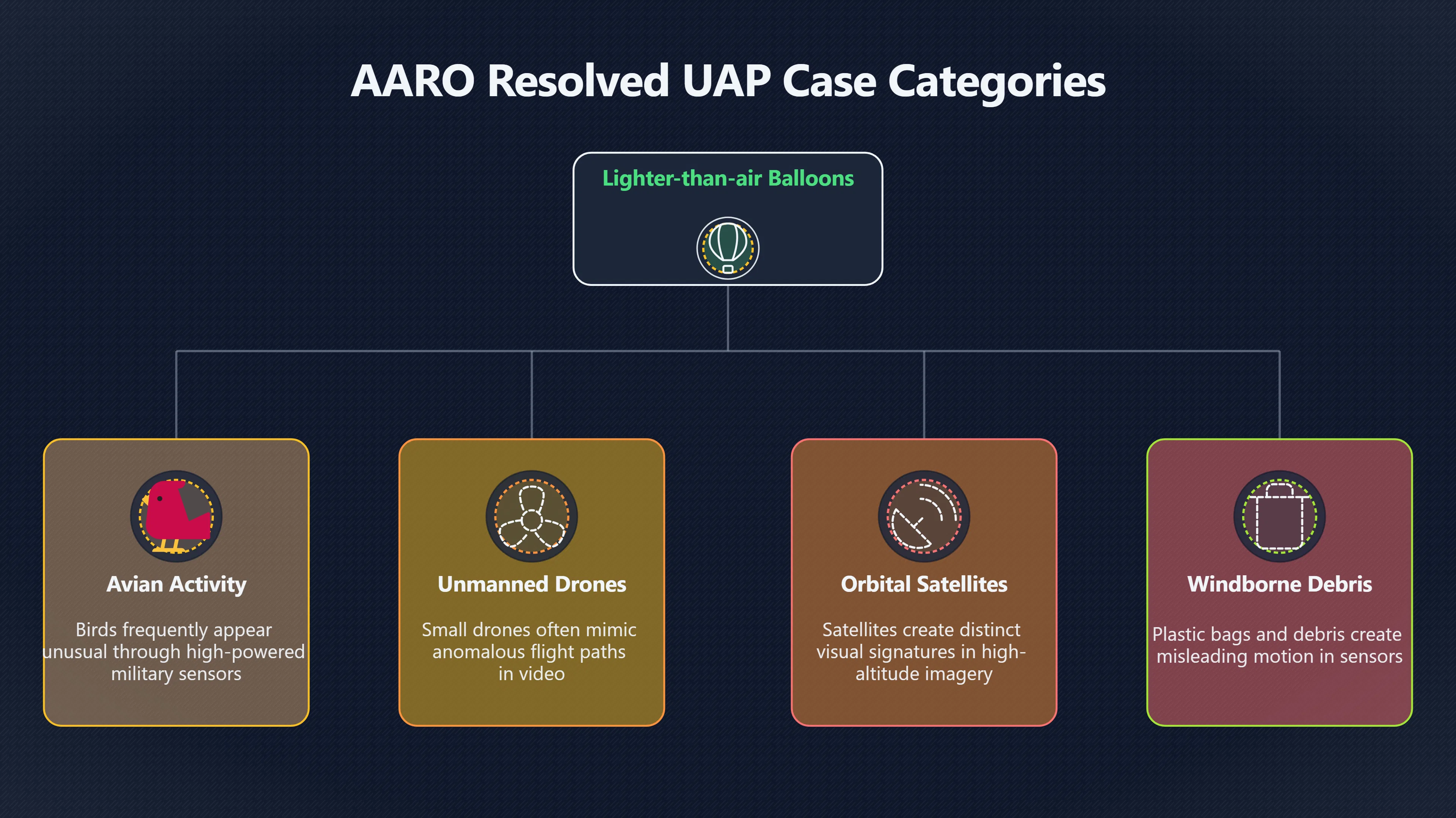 Overview image for What AARO imagery cases teach about unresolved UAP