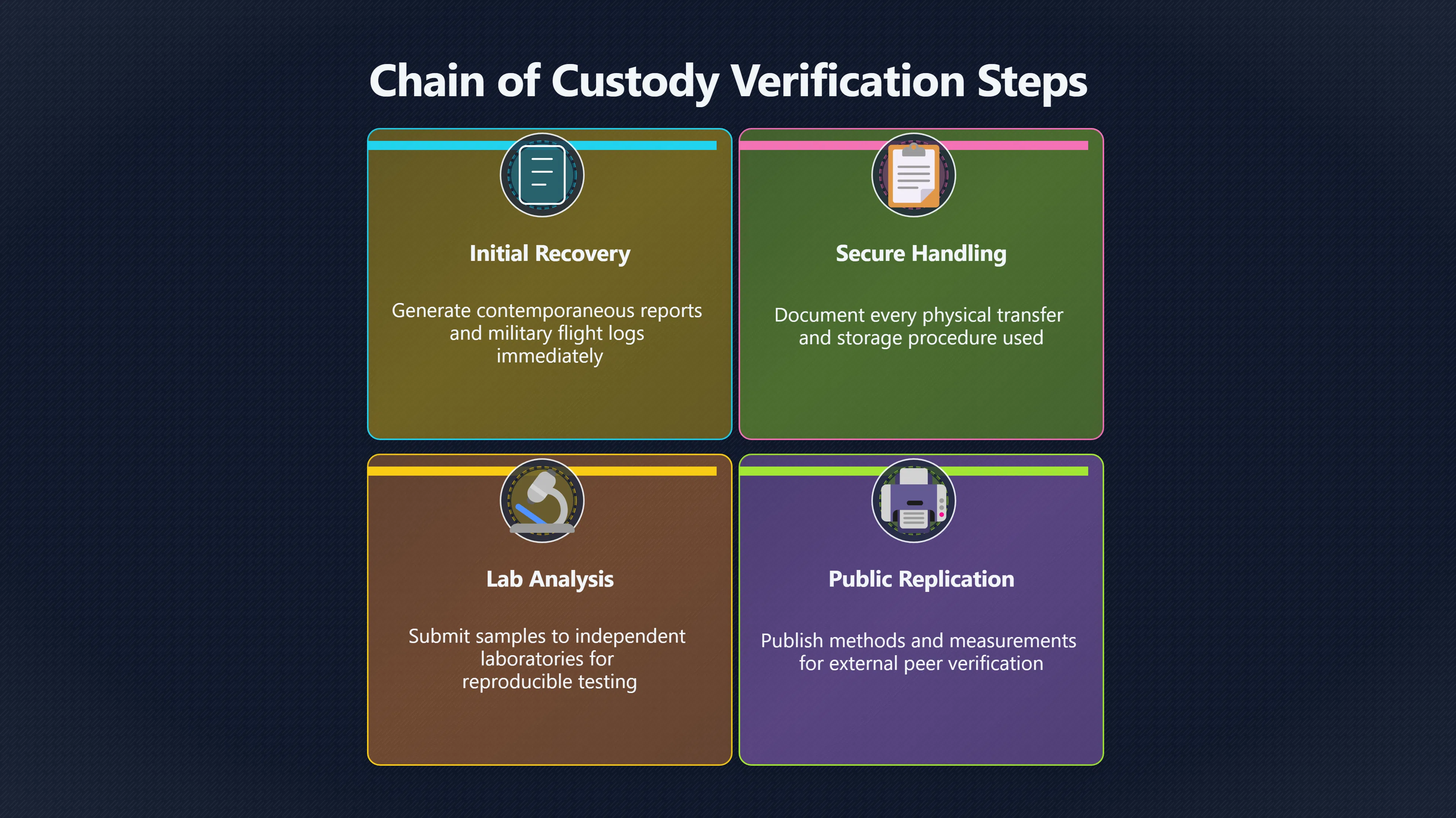 Overview image for Crash retrieval allegations and the chain of custody test