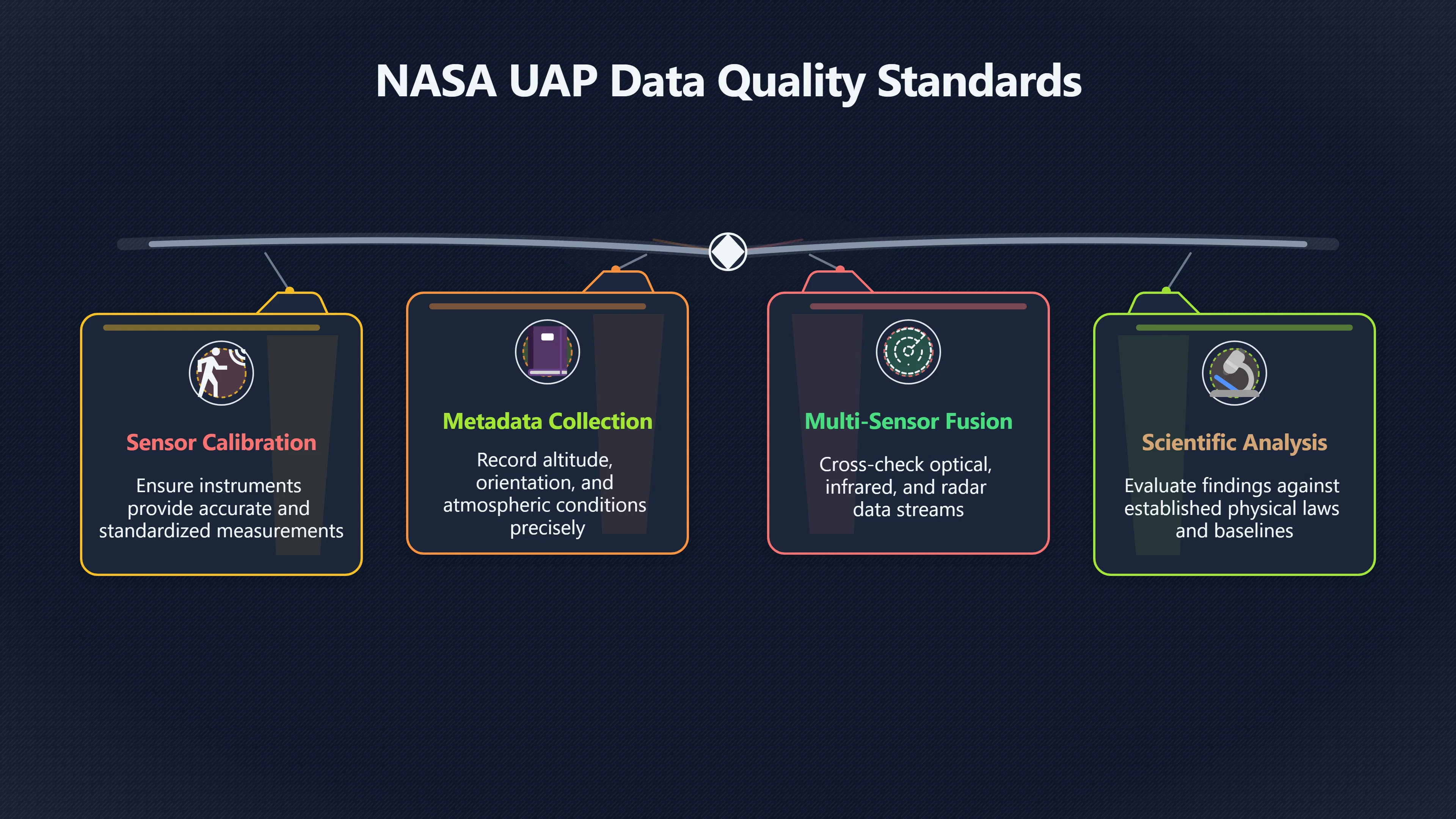 Overview image for NASA's data problem in scientific UAP research
