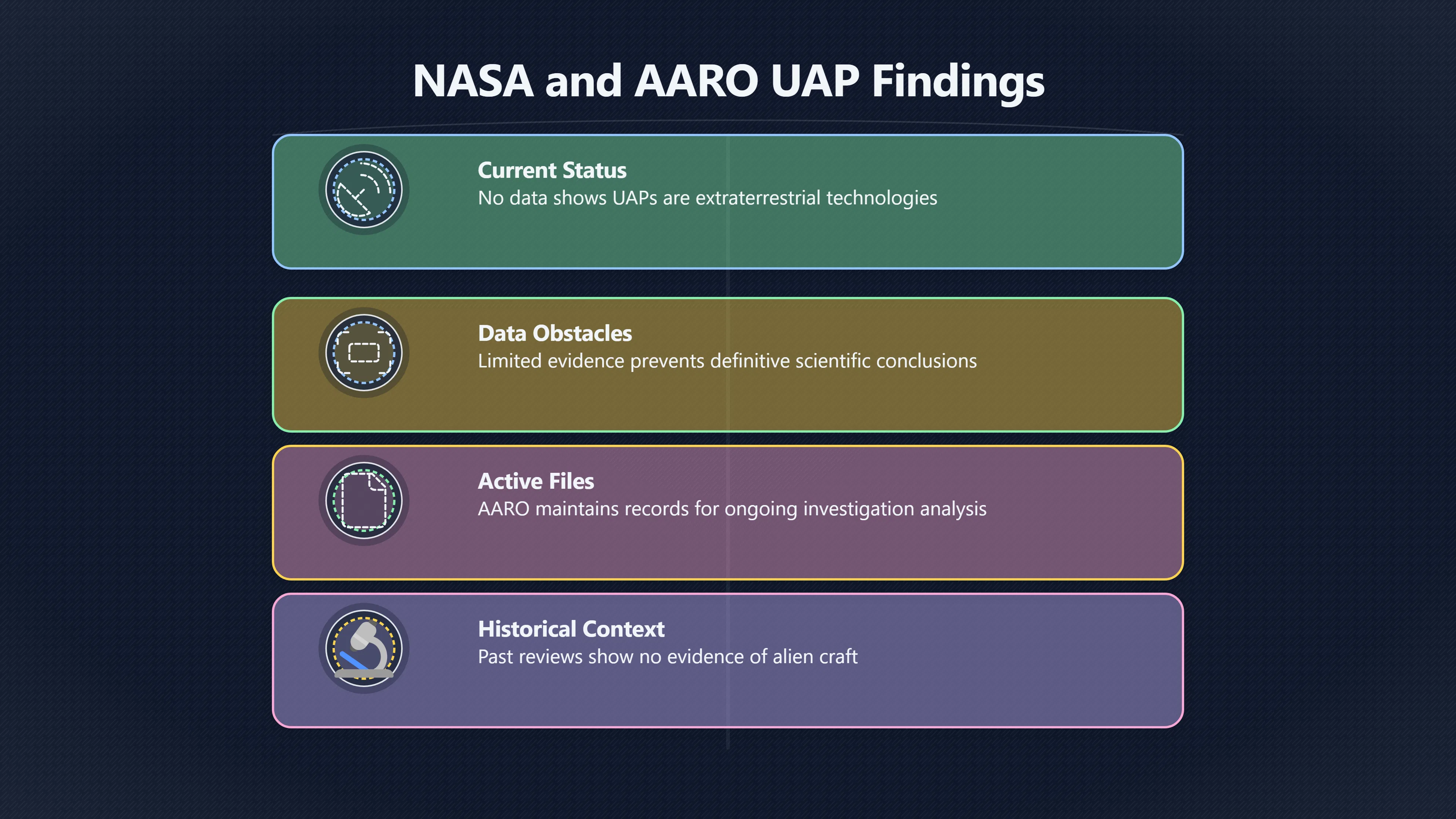 Overview image for Why unidentified UAP reports are not alien evidence