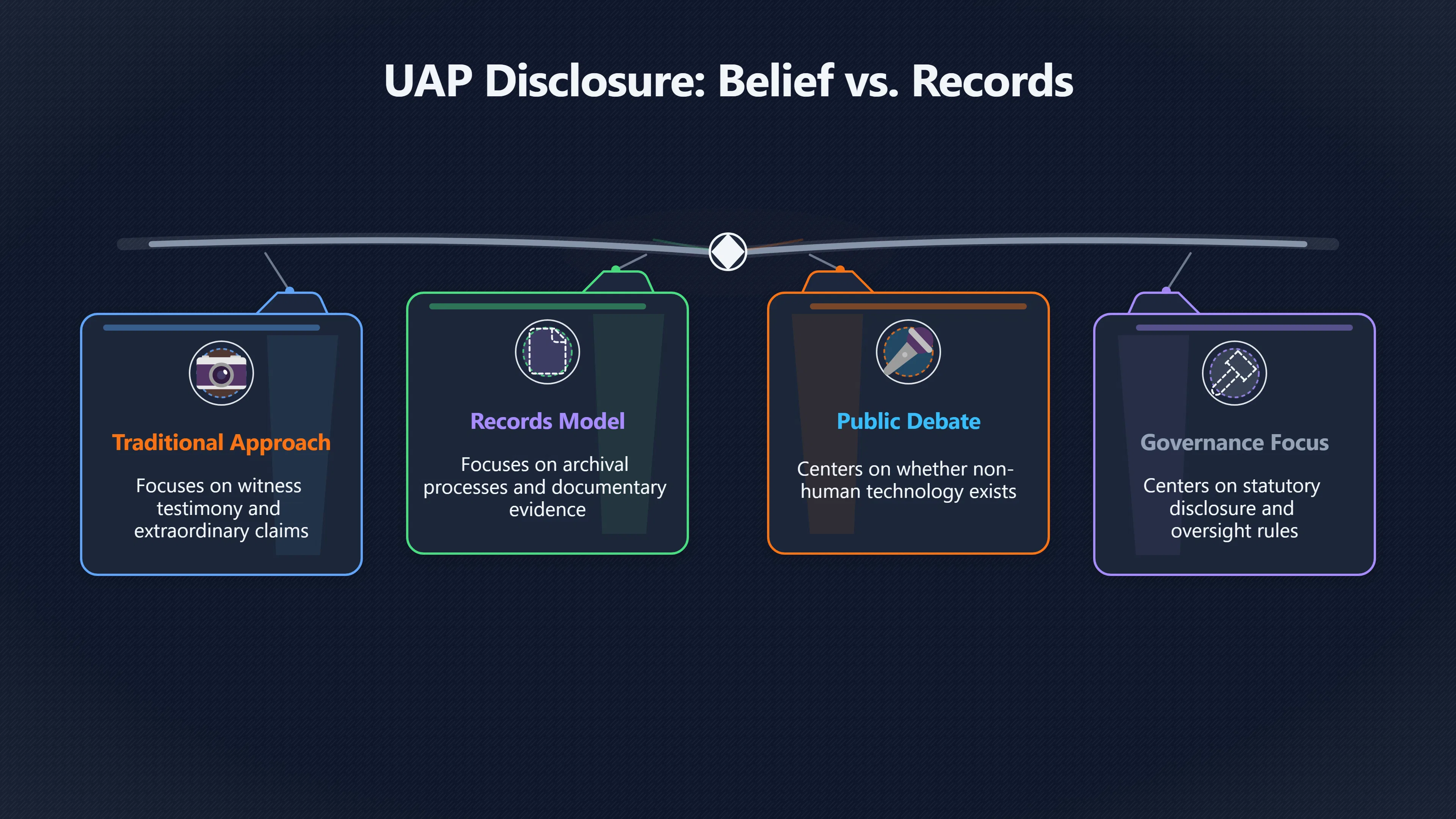 Overview image for Schumer Rounds records model and public trust