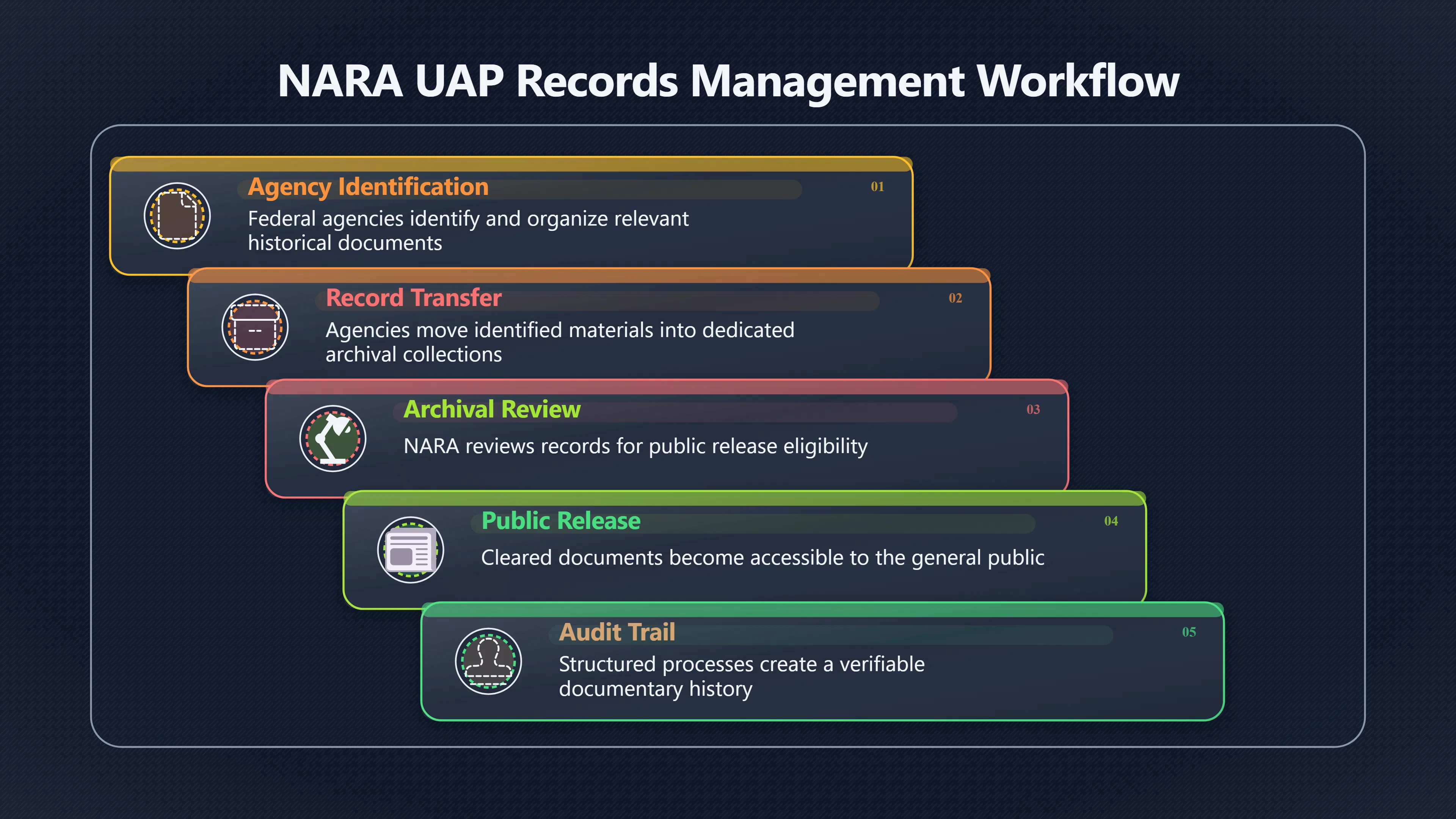 Overview image for Why sceptical lawmakers can still back UAP disclosure