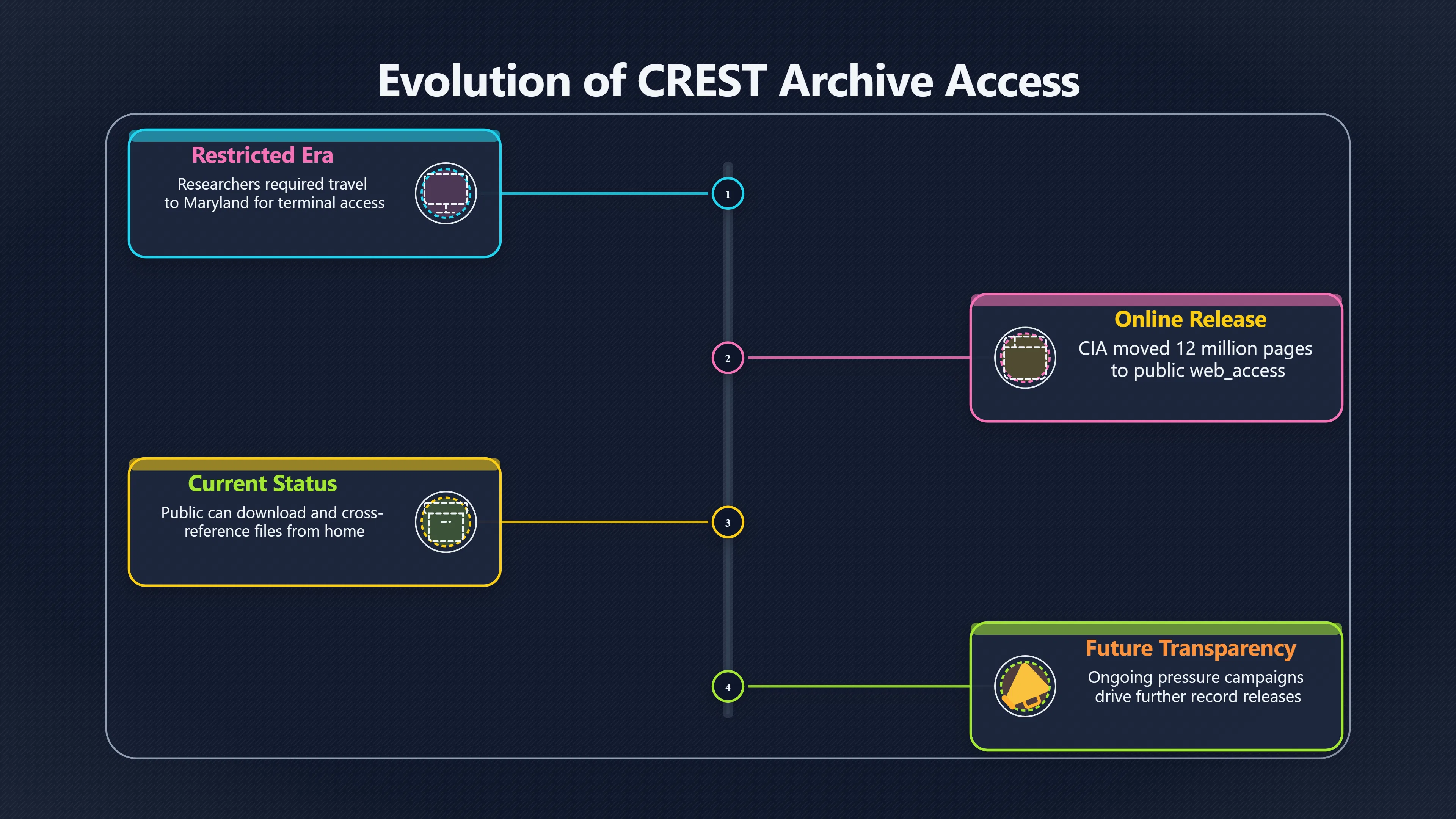 Overview image for CREST release and the limits of UFO transparency