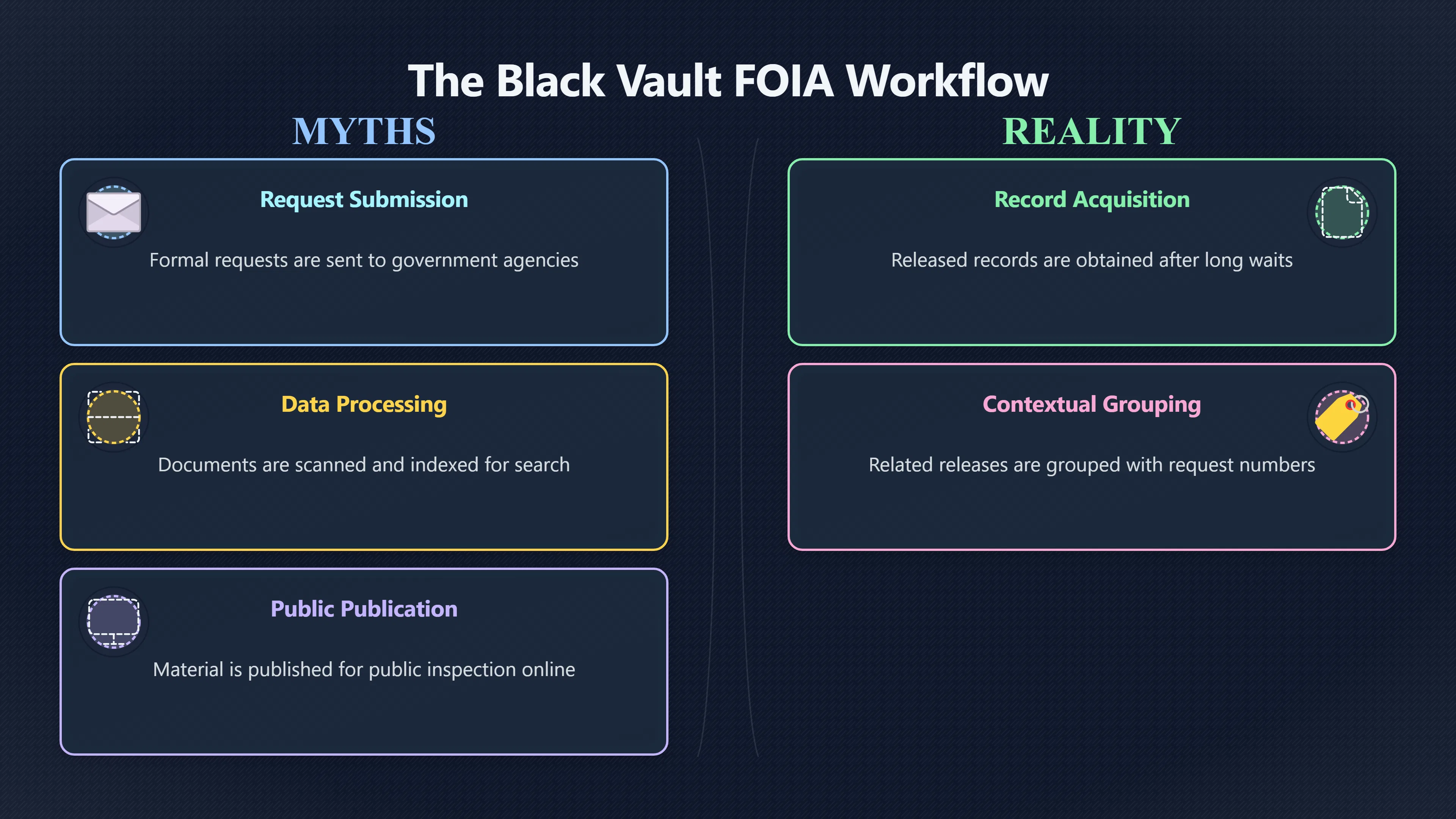 Overview image for Black Vault FOIA archive and public verification