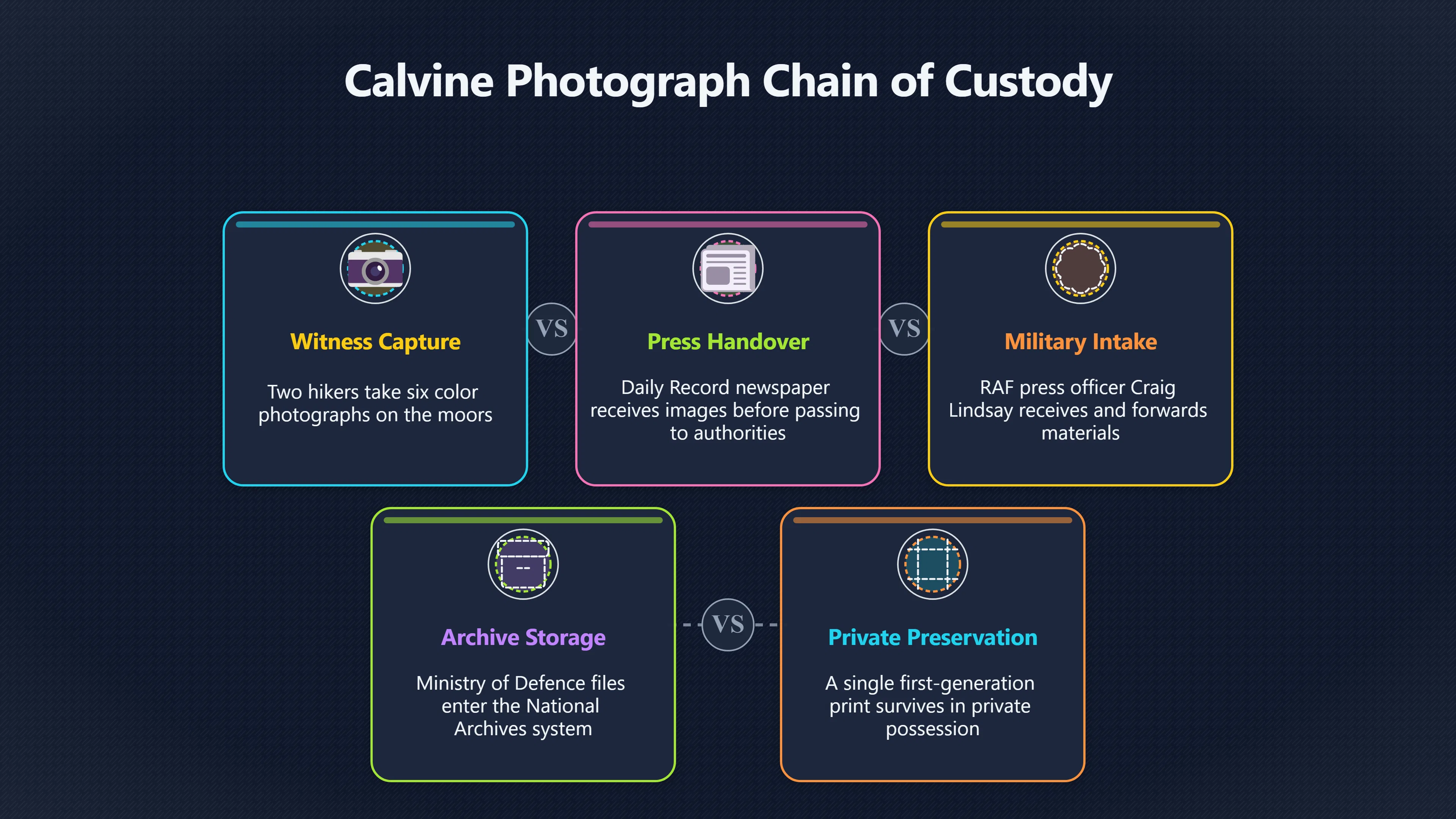 Overview image for Calvine photograph gaps and archive reconstruction