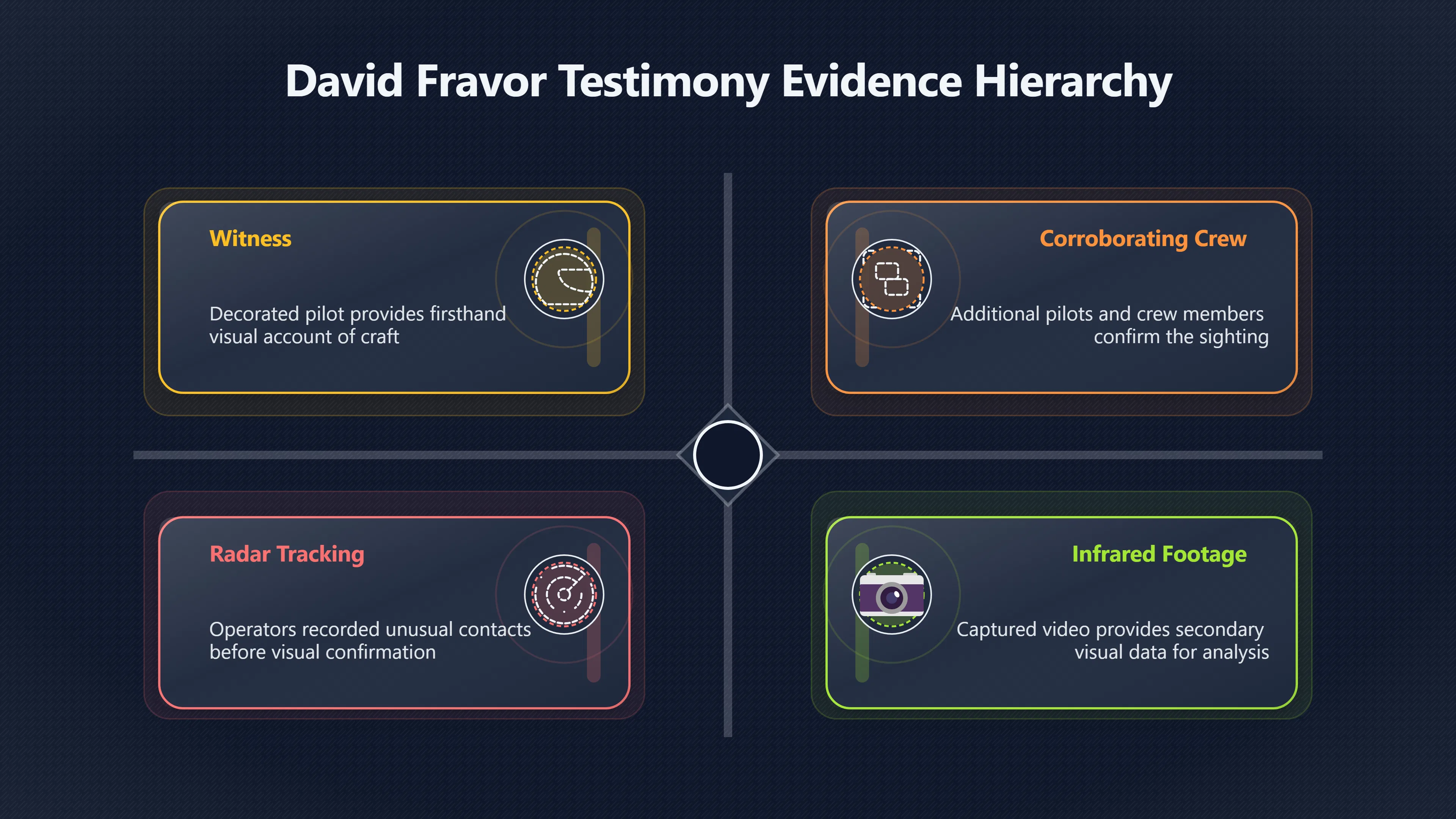 Overview image for David Fravor testimony and the limits of pilot evidence