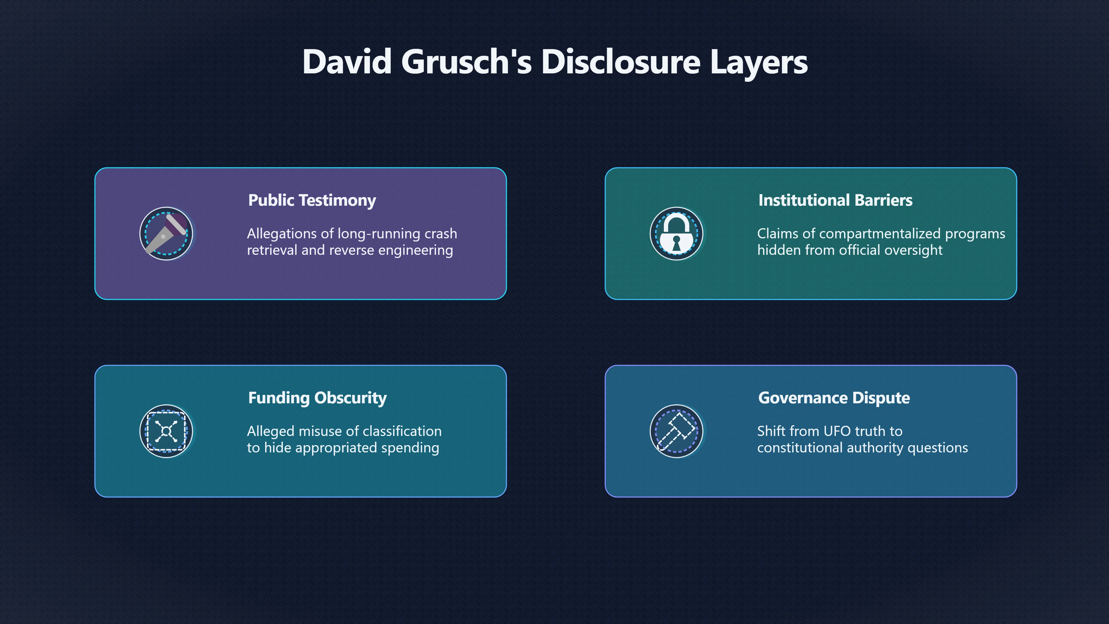 Overview image for David Grusch allegations and Congress's authority problem