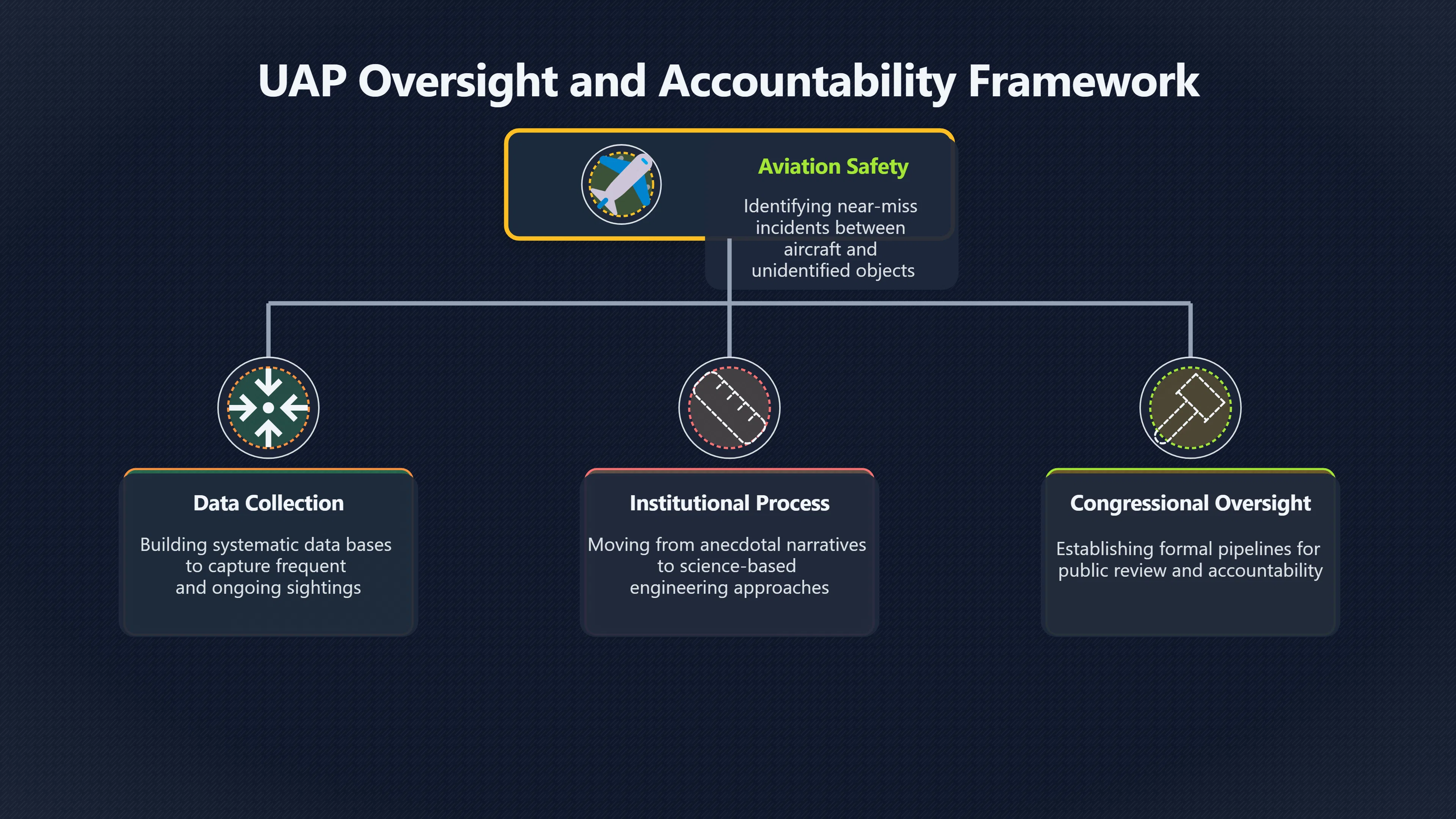 Overview image for The 2022 hearing that made UAP reporting an oversight issue
