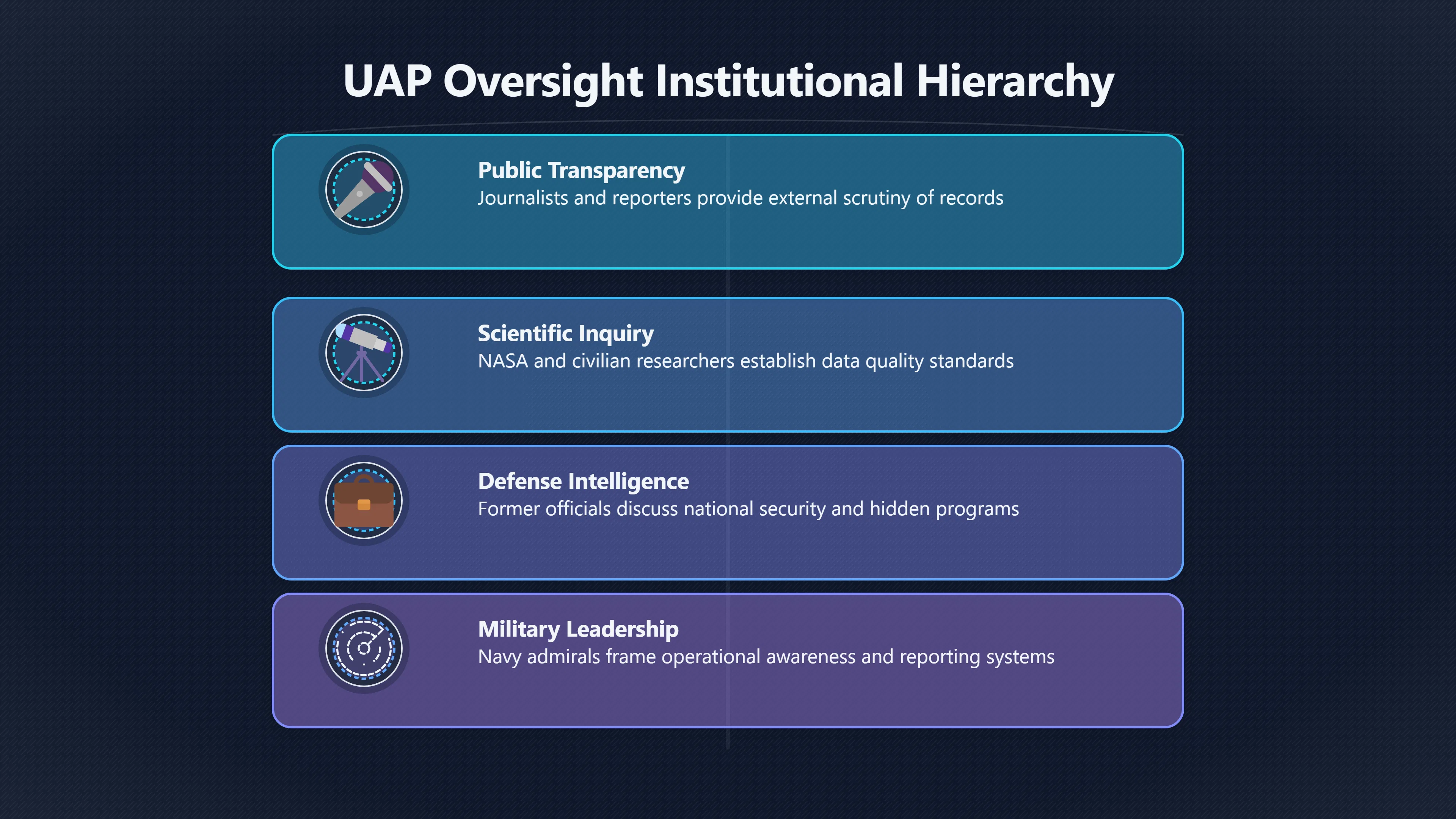 Overview image for The 2024 hearing and the widened UAP witness bench