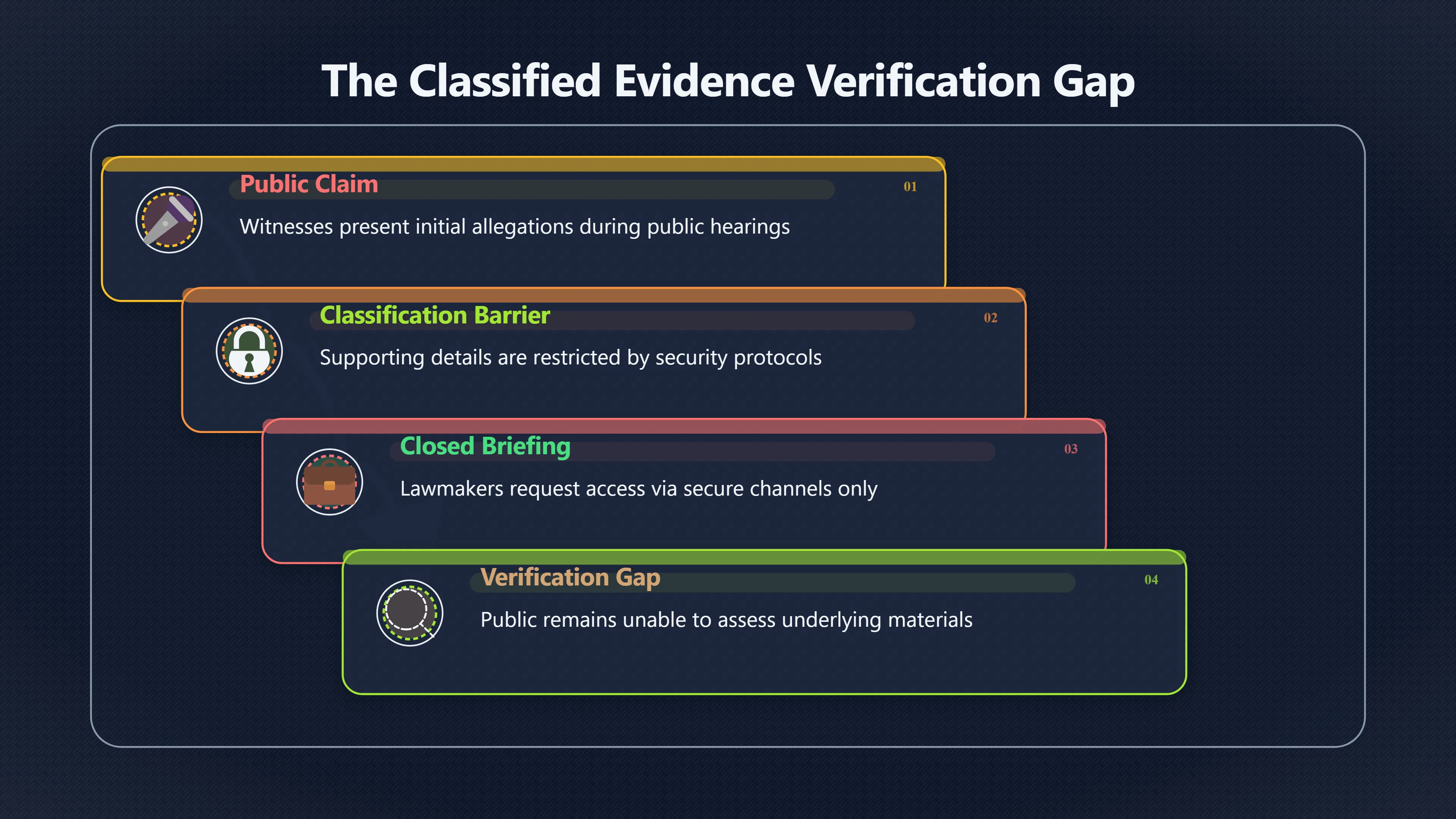 Overview image for Why hearings expose claims without authenticating UAP evidence