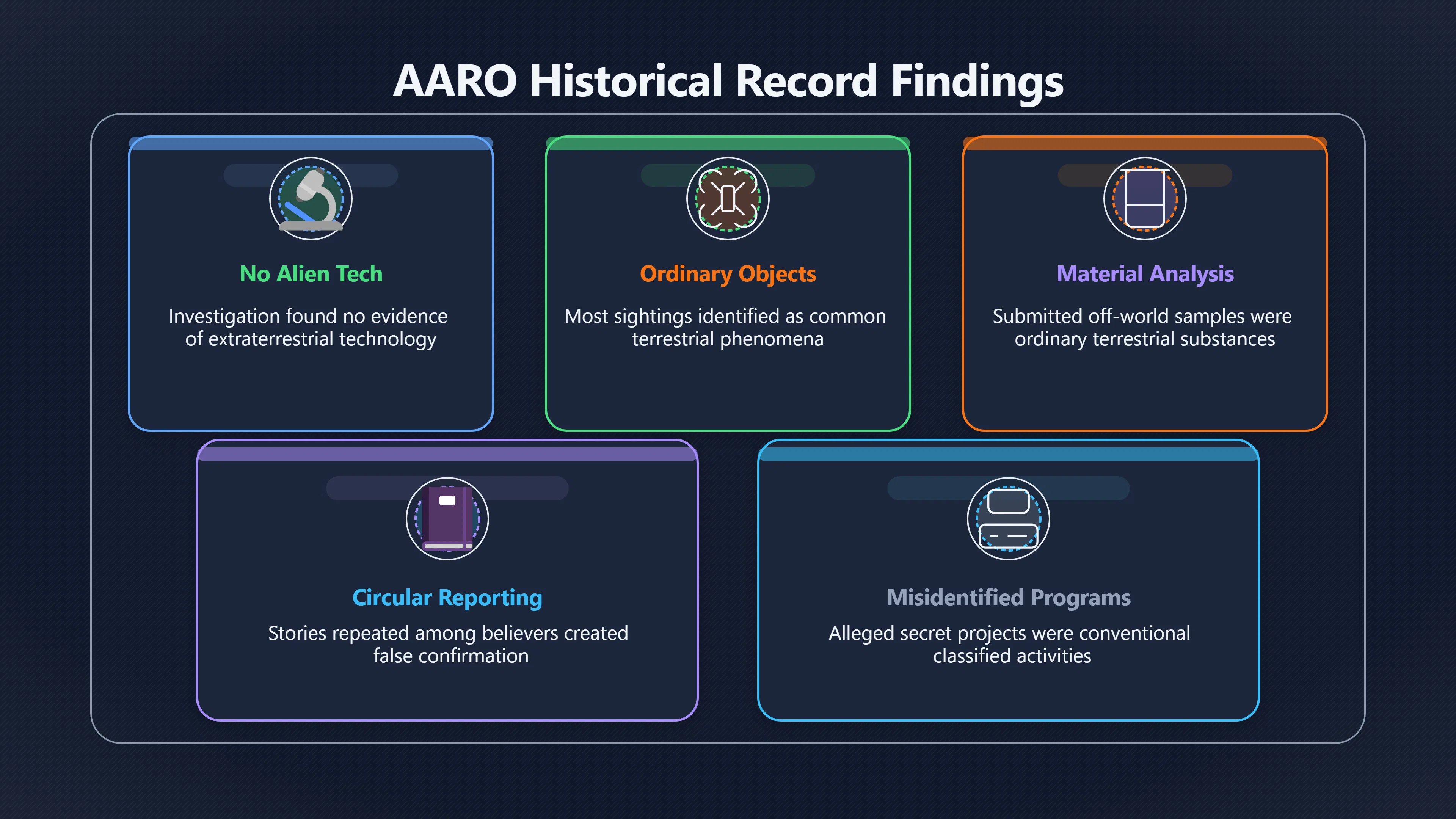 Overview image for AARO's historical report as Grusch's public rebuttal