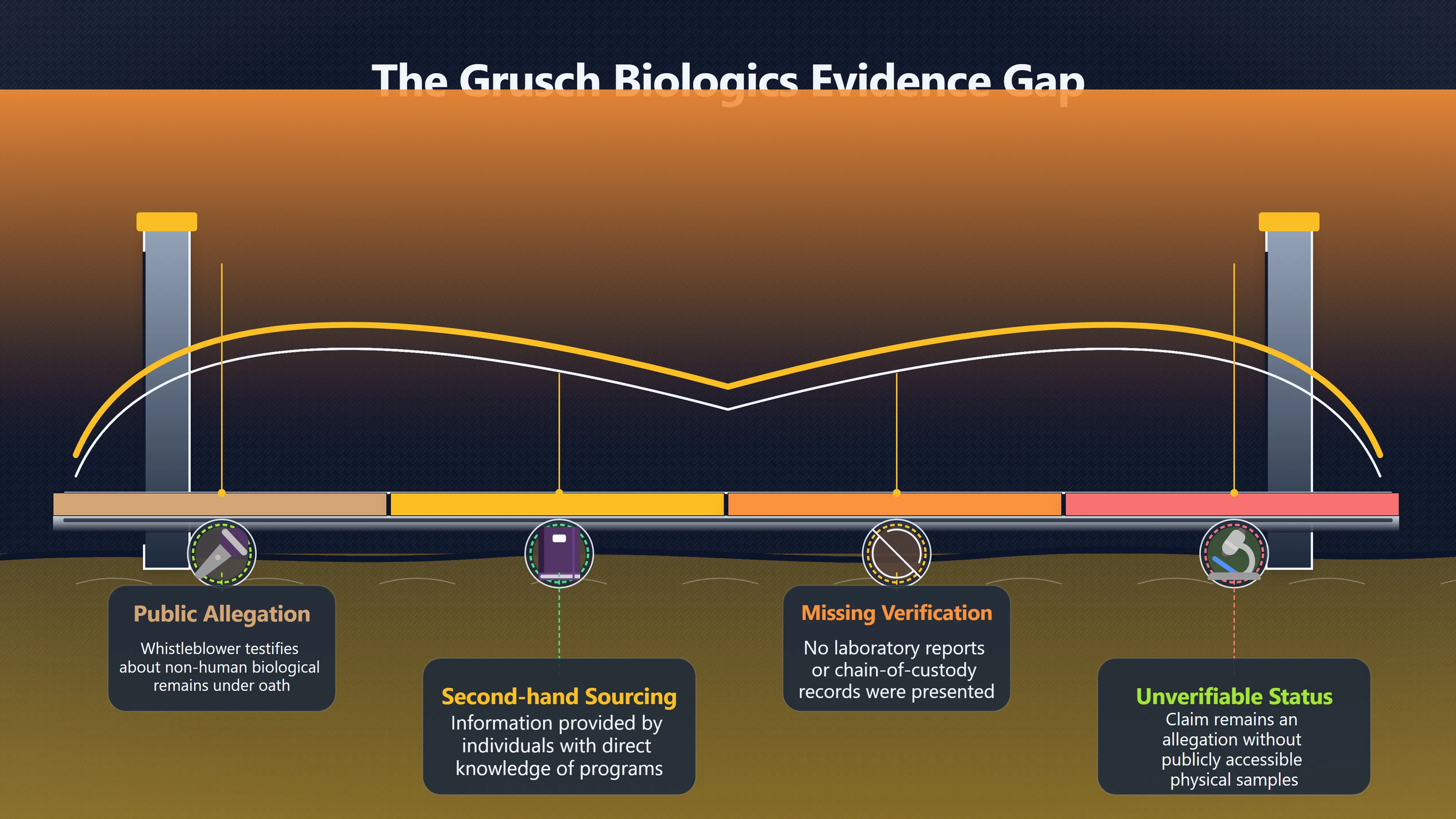 Overview image for The biologics claim and its evidence problem