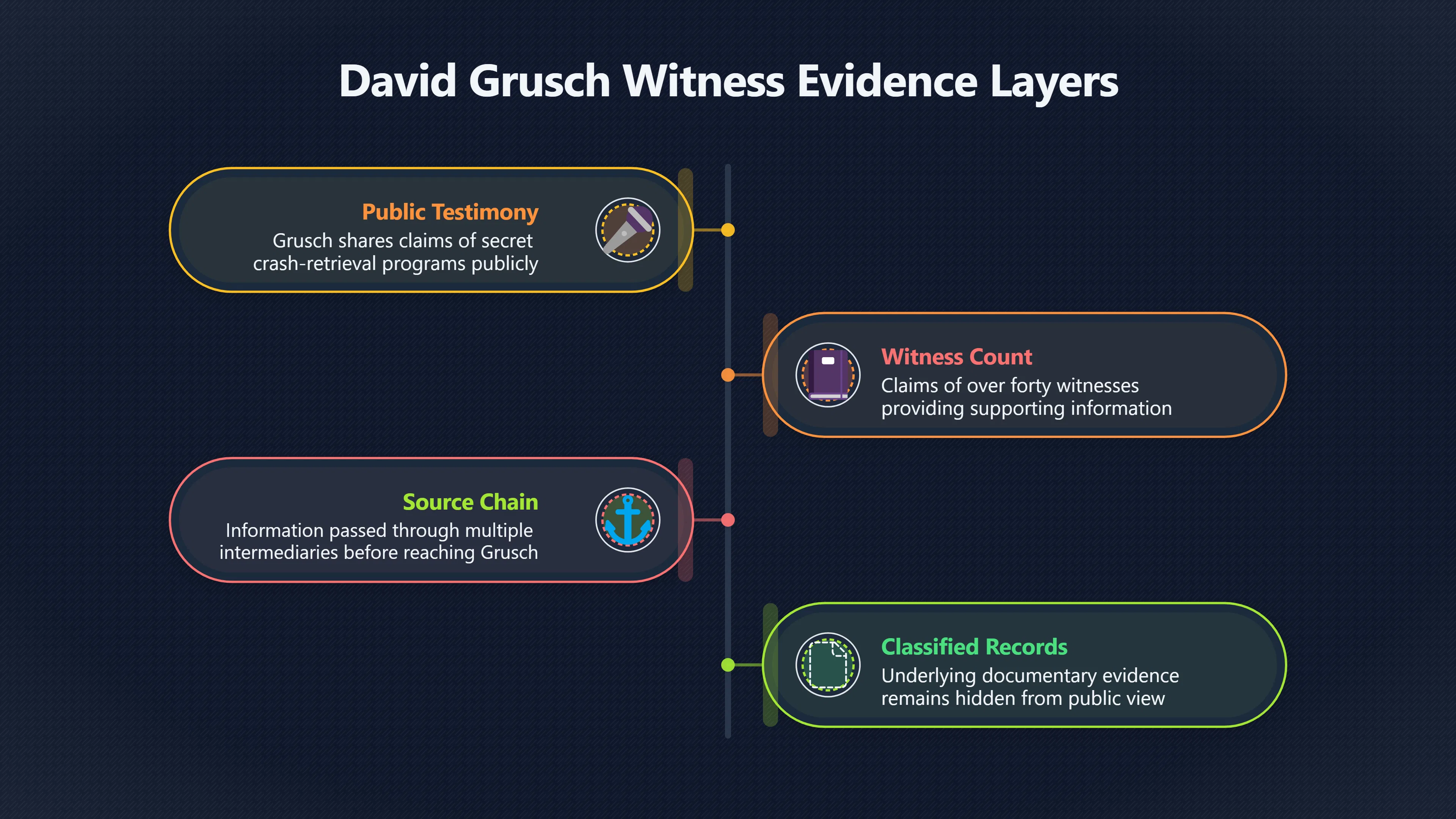 Overview image for The forty witness claim and source chain risk
