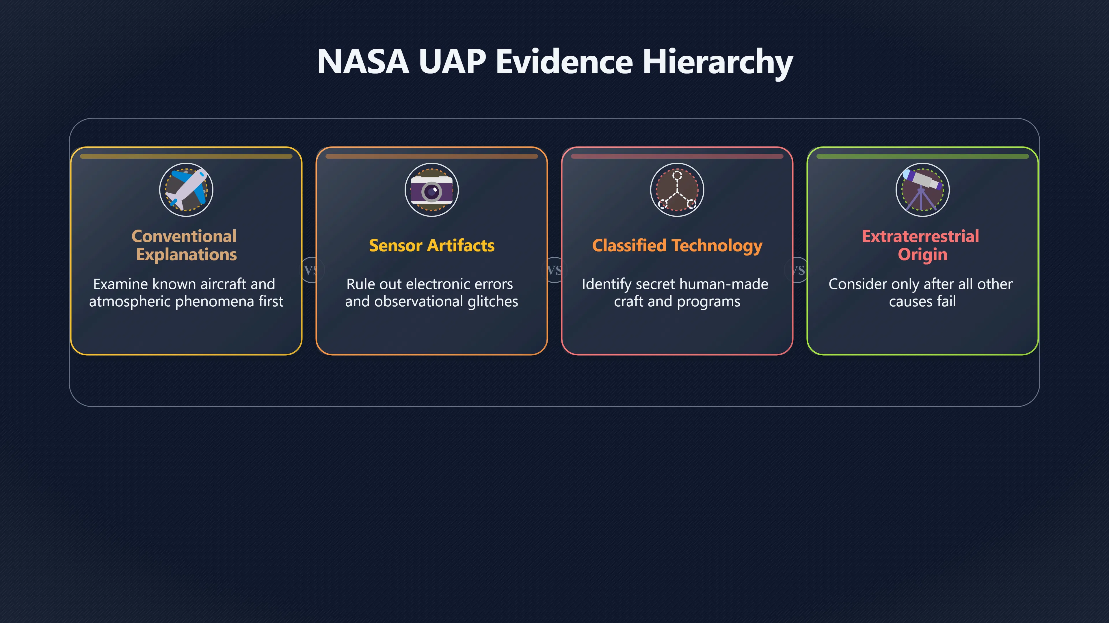 Overview image for NASA's UAP study and the last resort hypothesis