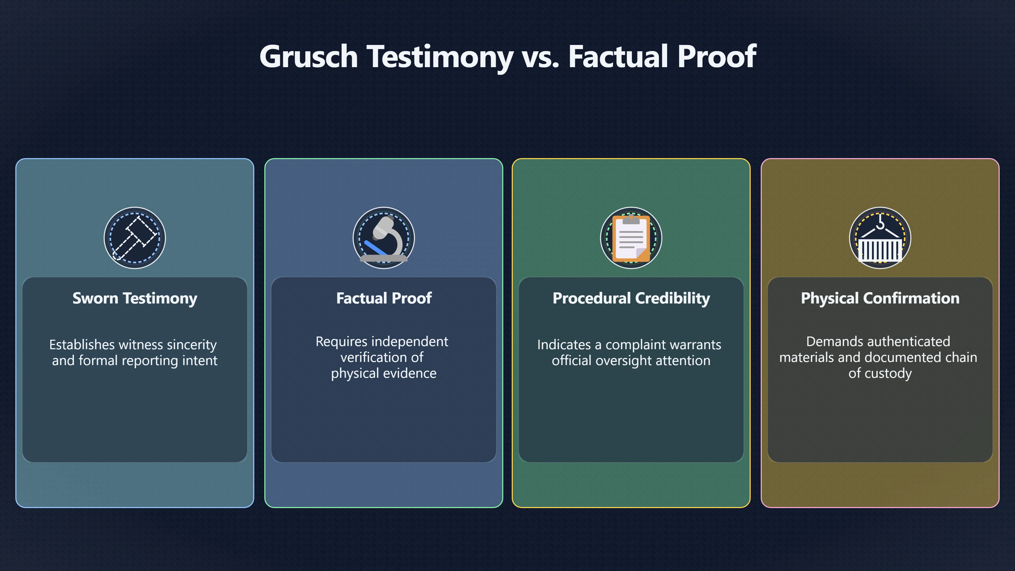 Overview image for Why Grusch's sworn testimony still falls short of proof