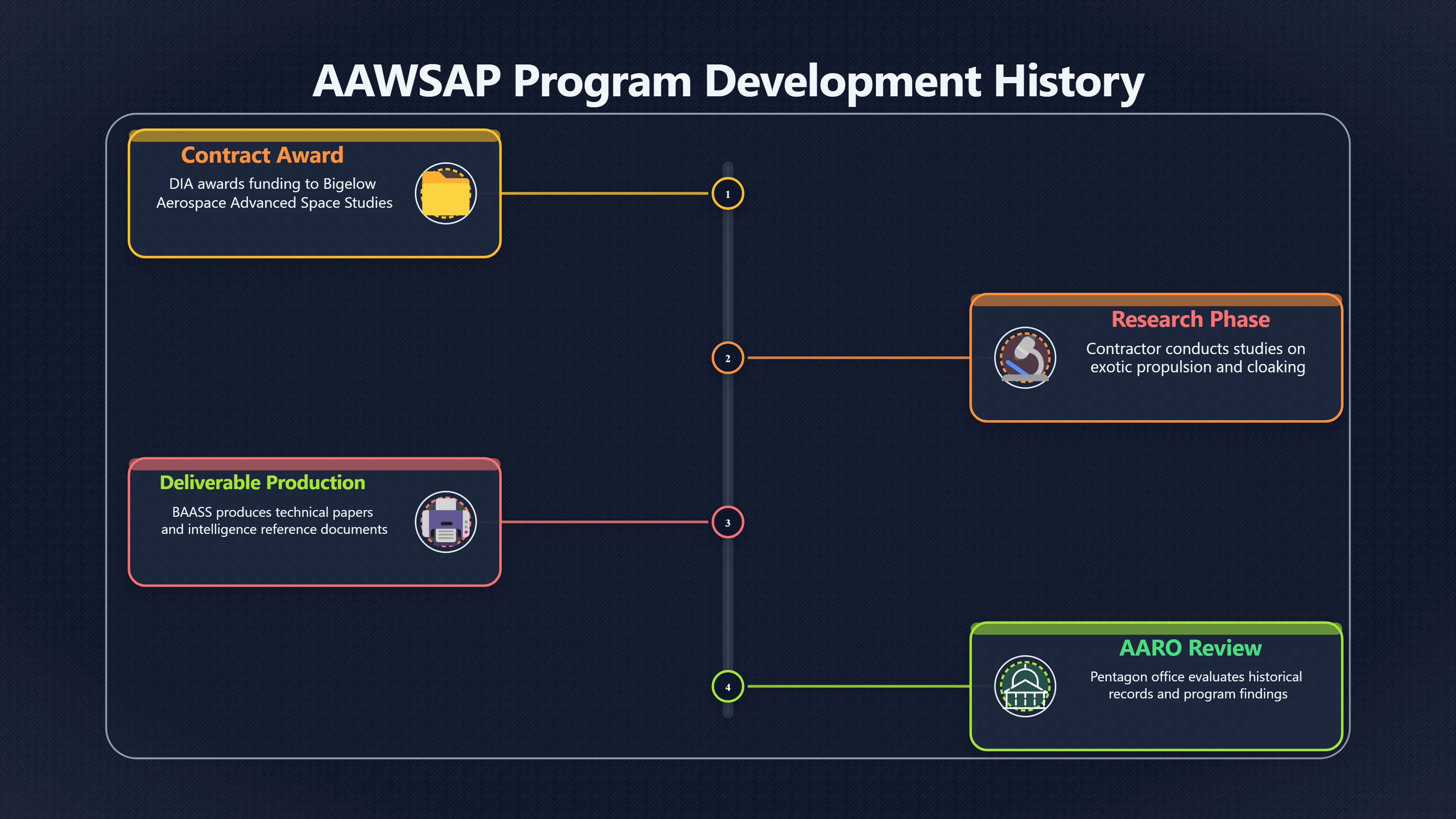 Overview image for Bigelow Aerospace and the AAWSAP contractor trail