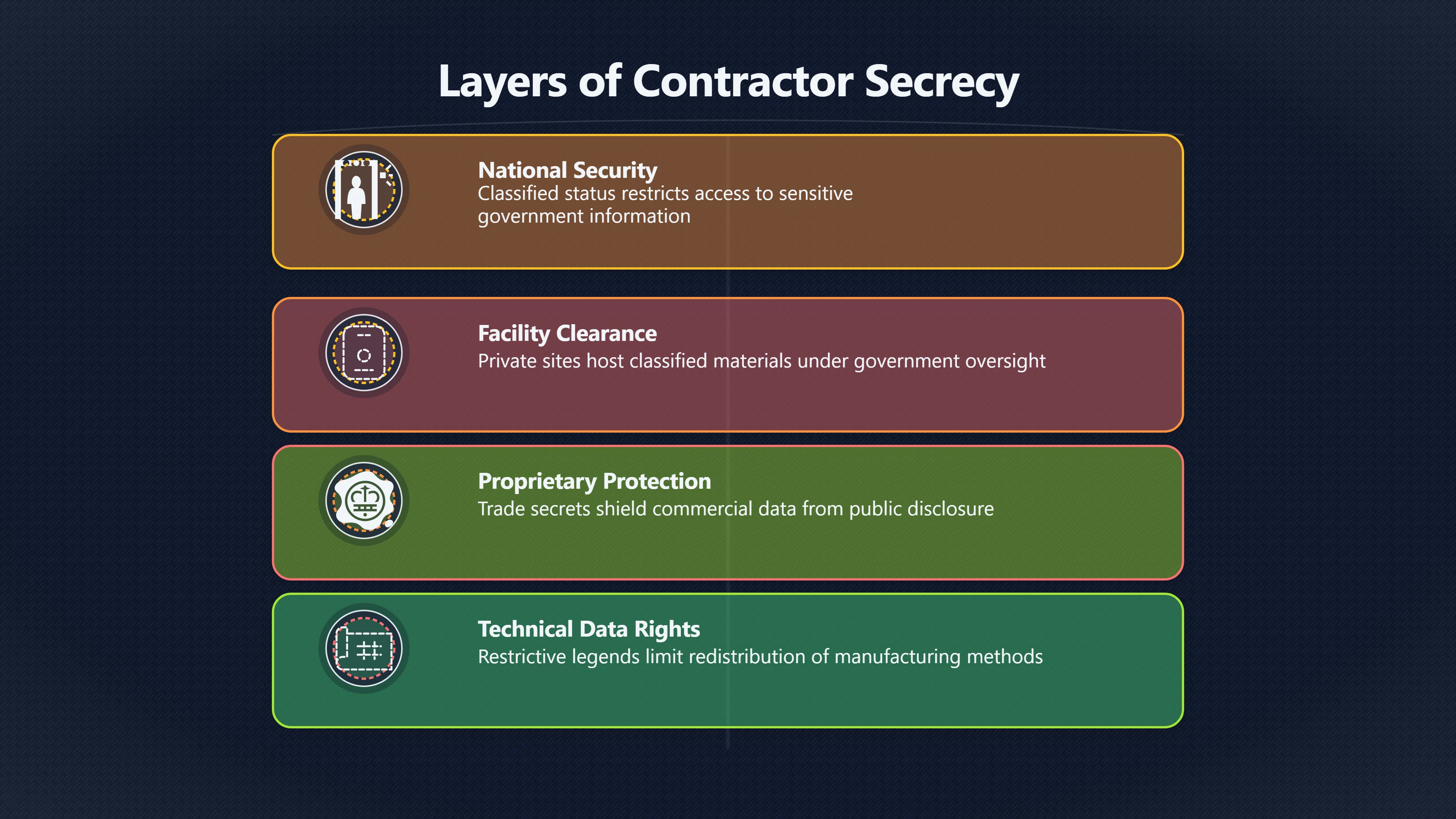 Overview image for Proprietary restrictions and the contractor secrecy loophole claim