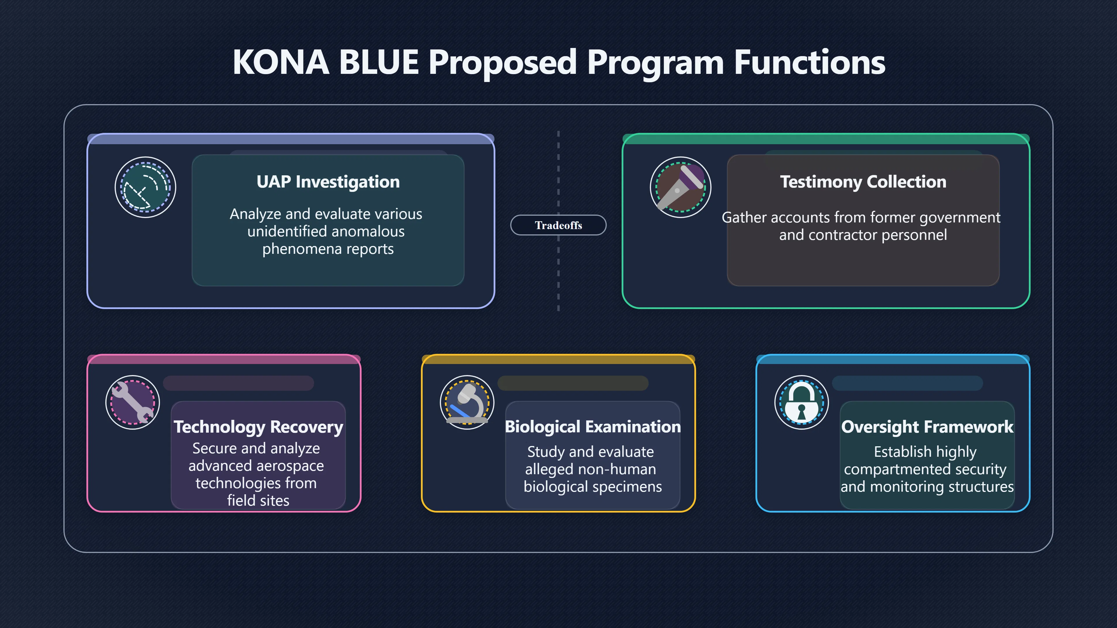 Overview image for KONA BLUE and the vault without treasure problem