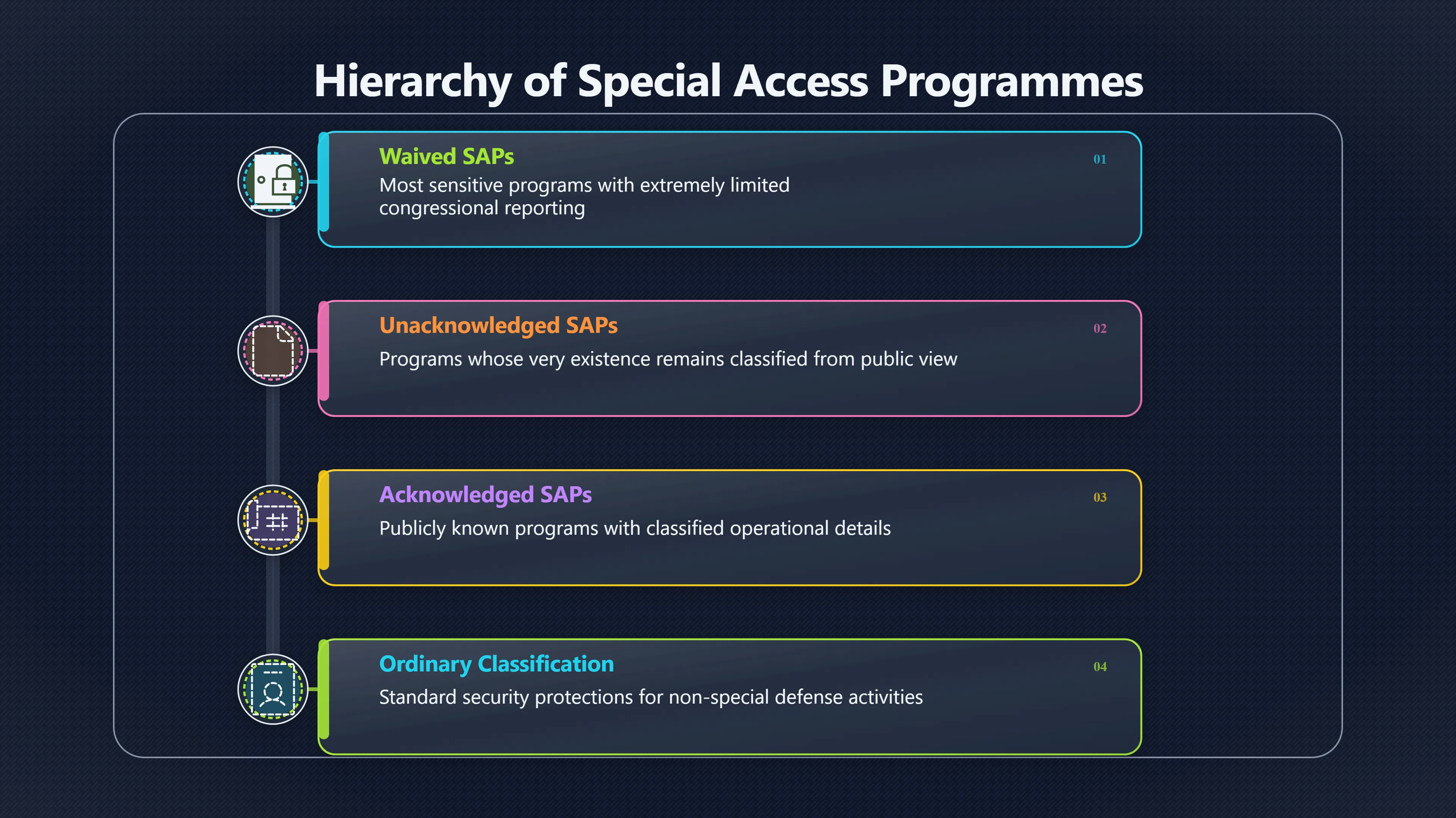 Overview image for Special access programmes and congressional blind spots