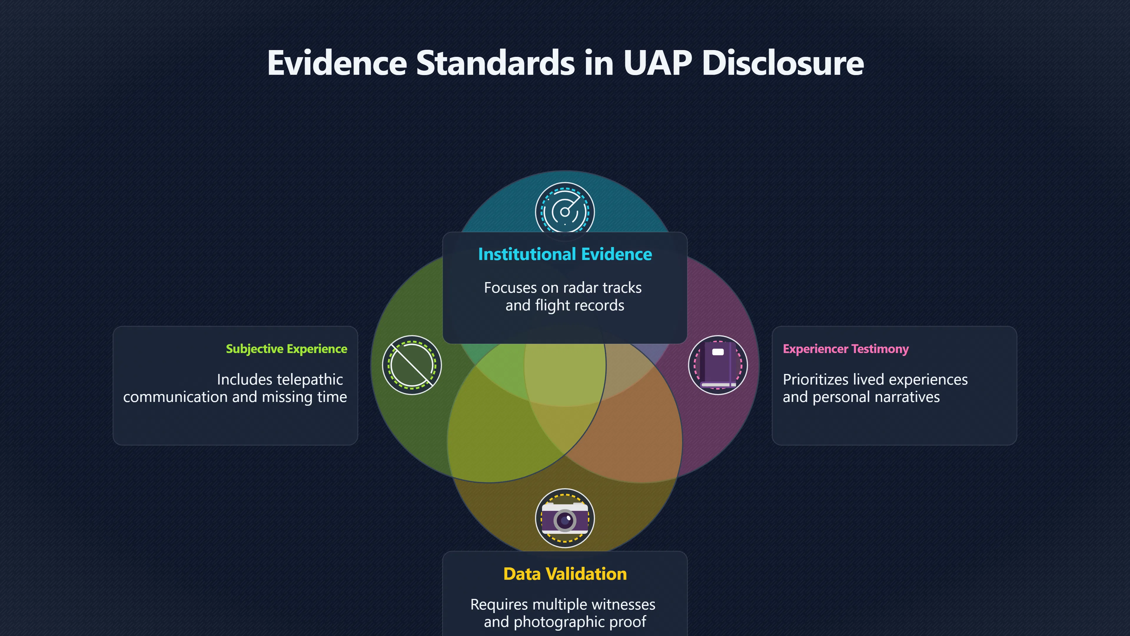 Overview image for Experiencers and the recognition side of disclosure