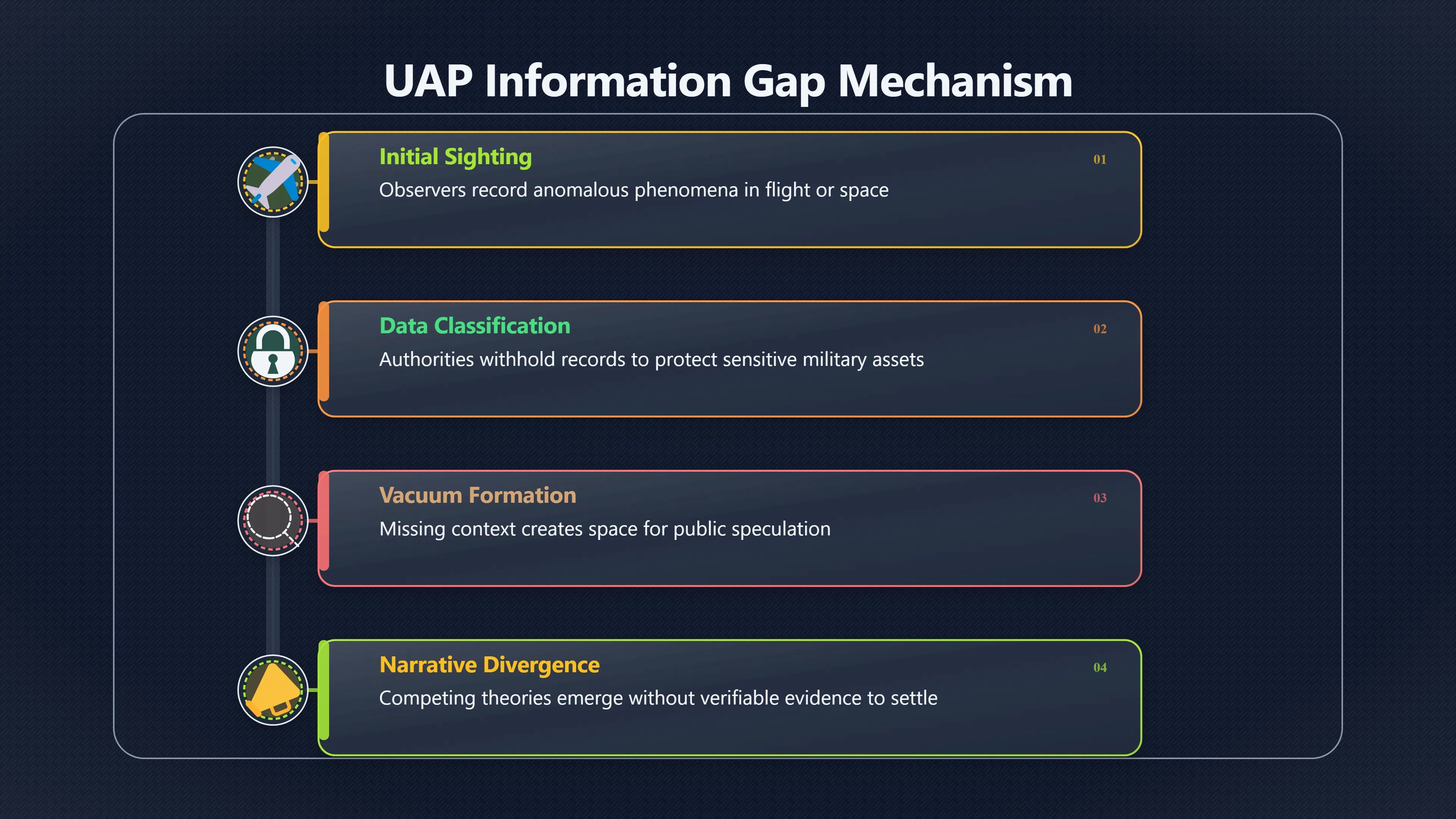 Overview image for Why over classification helps both rumours and sceptics