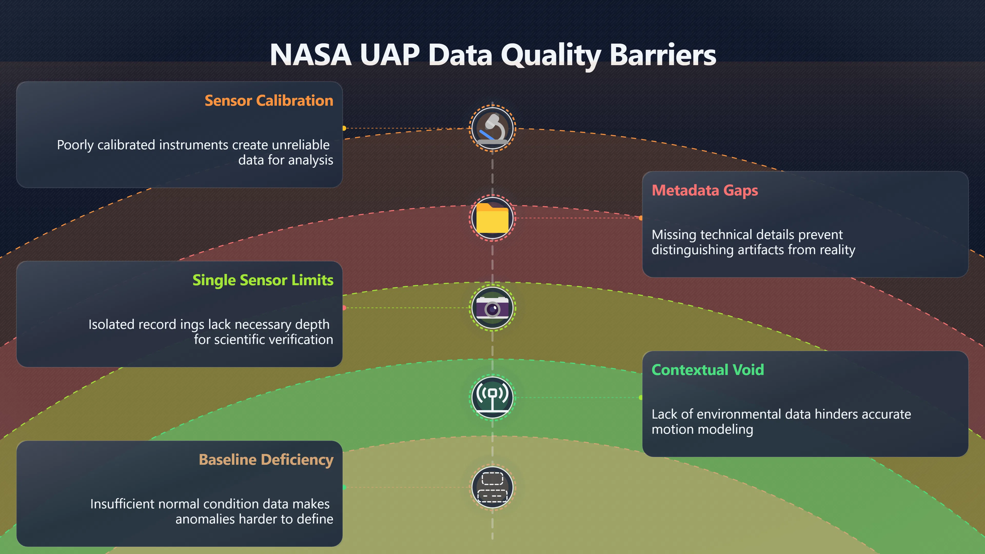 Overview image for Scientific UAP researchers and the data quality gap
