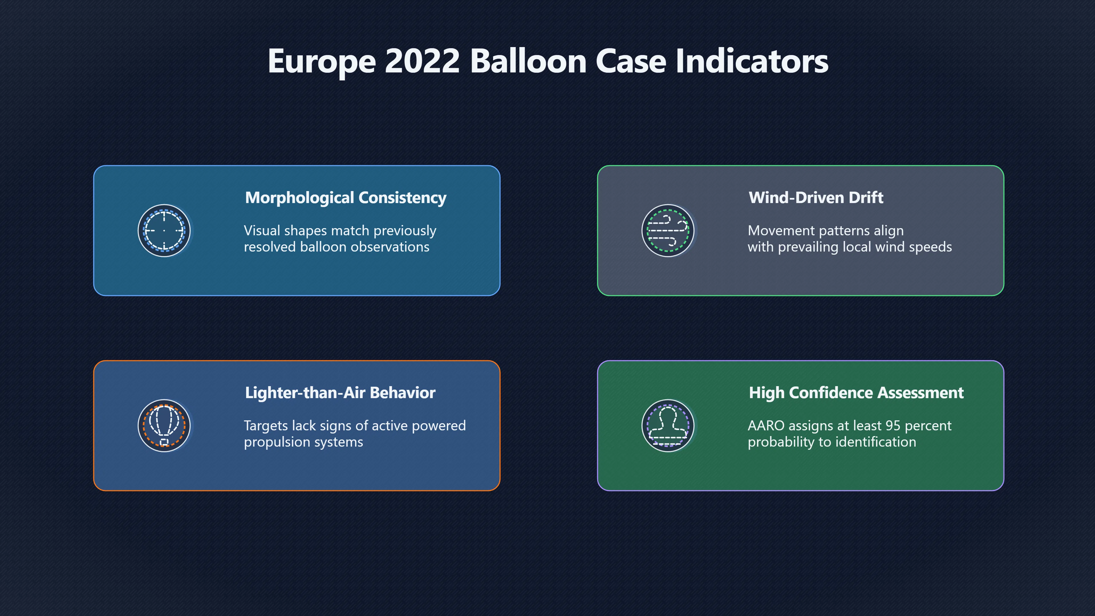 Overview image for Balloon cases AARO resolved from infrared footage