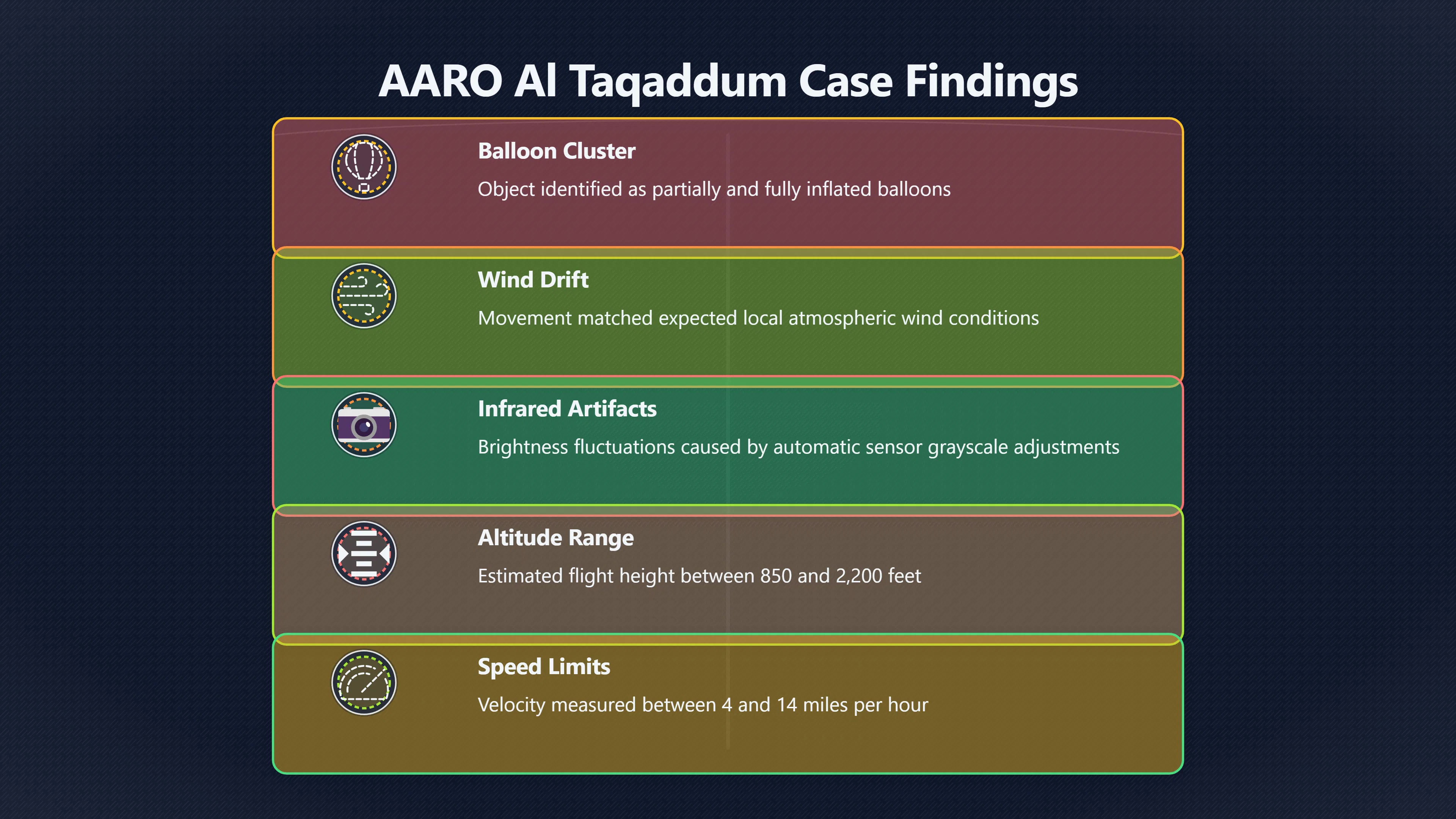 Overview image for Al Taqaddum balloon cluster explanation