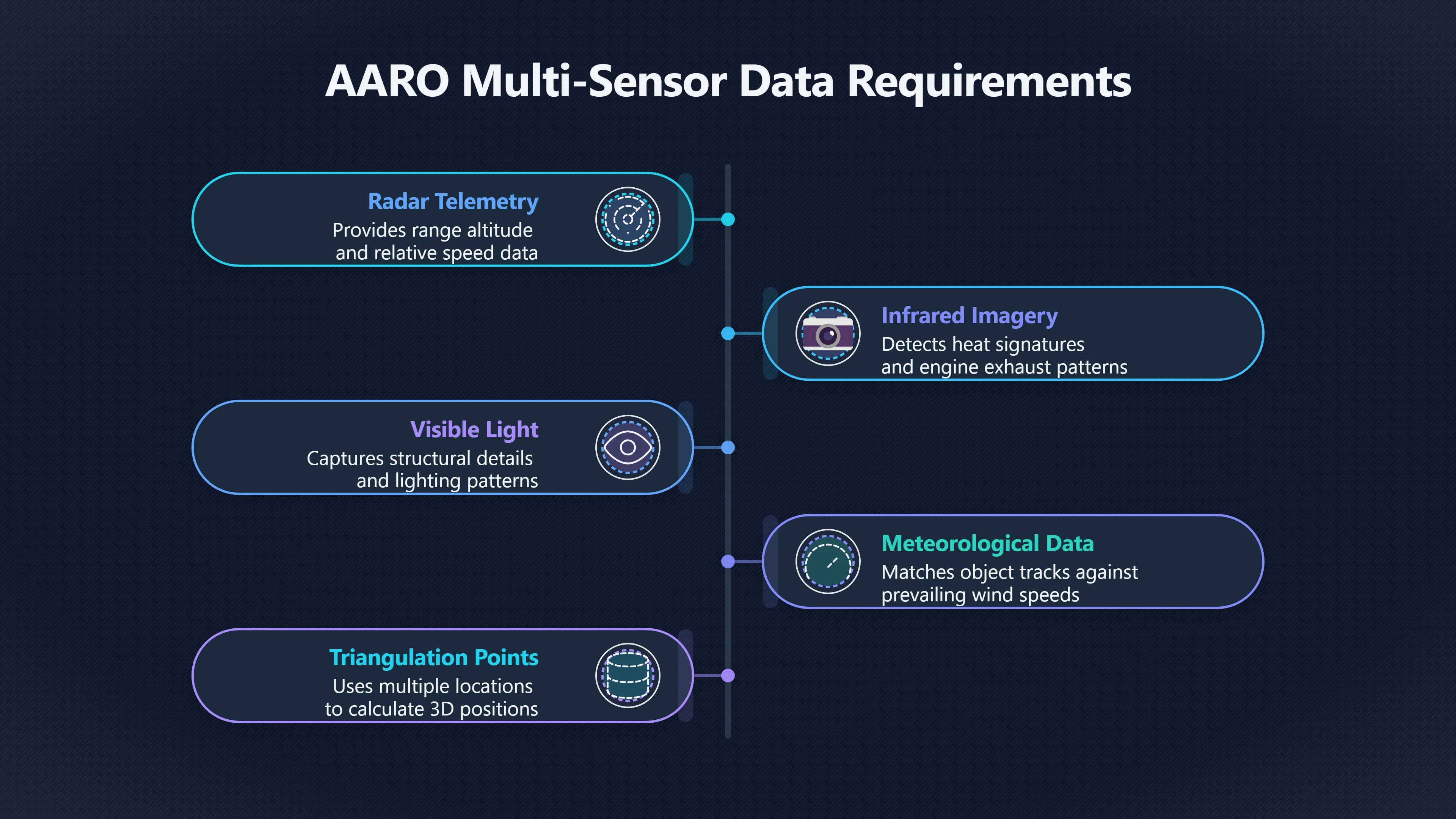 Overview image for Multi sensor checks for drones and balloons