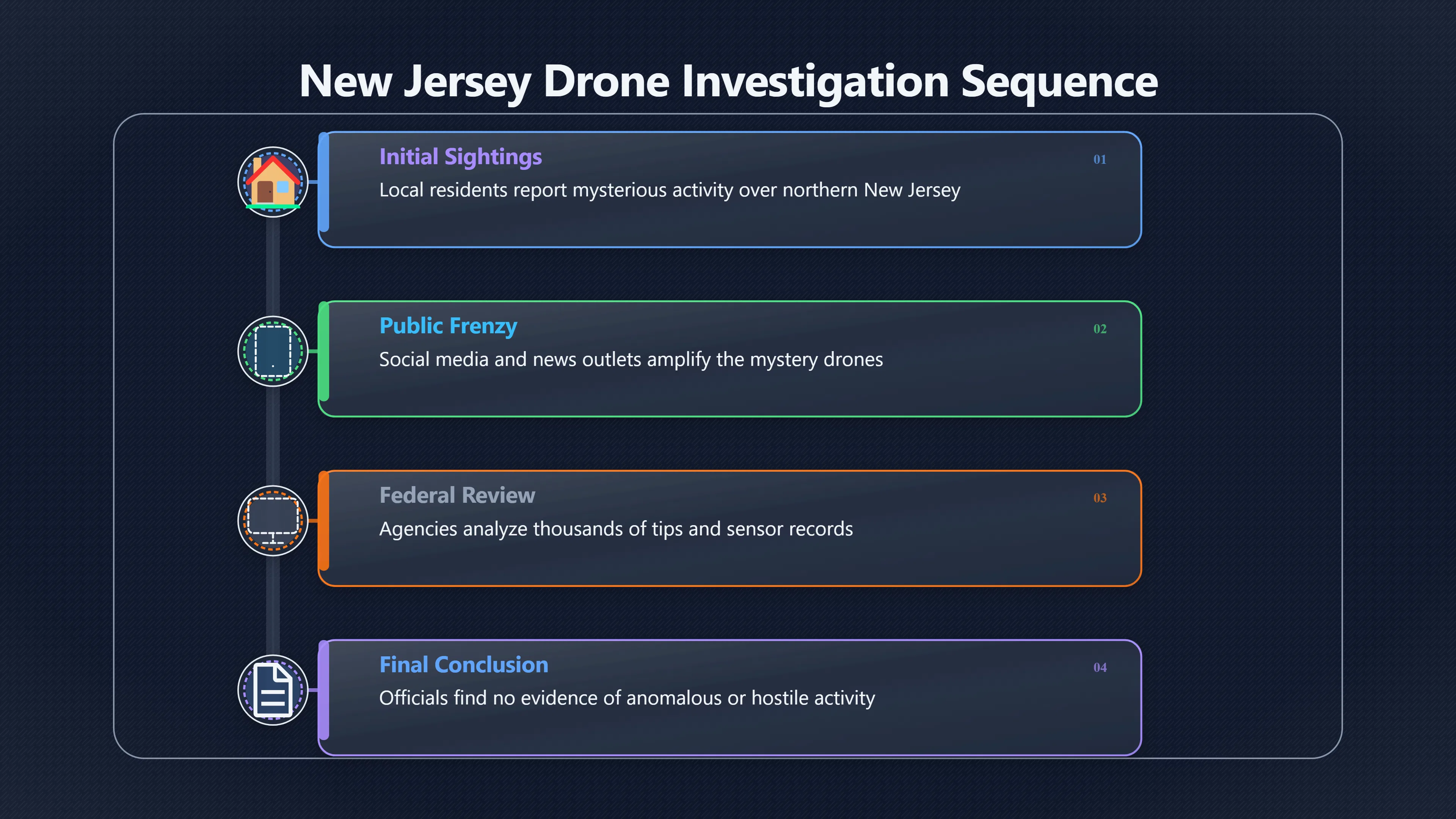 Overview image for New Jersey drone scare and weak public evidence