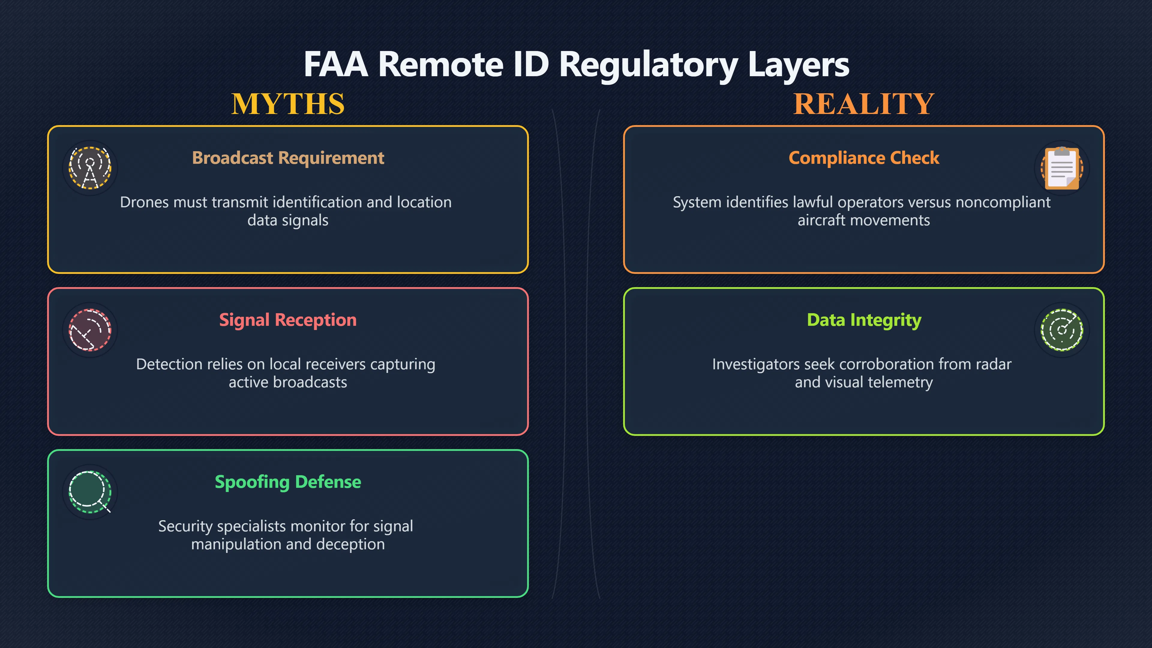 Overview image for Remote ID limits in drone UAP reports