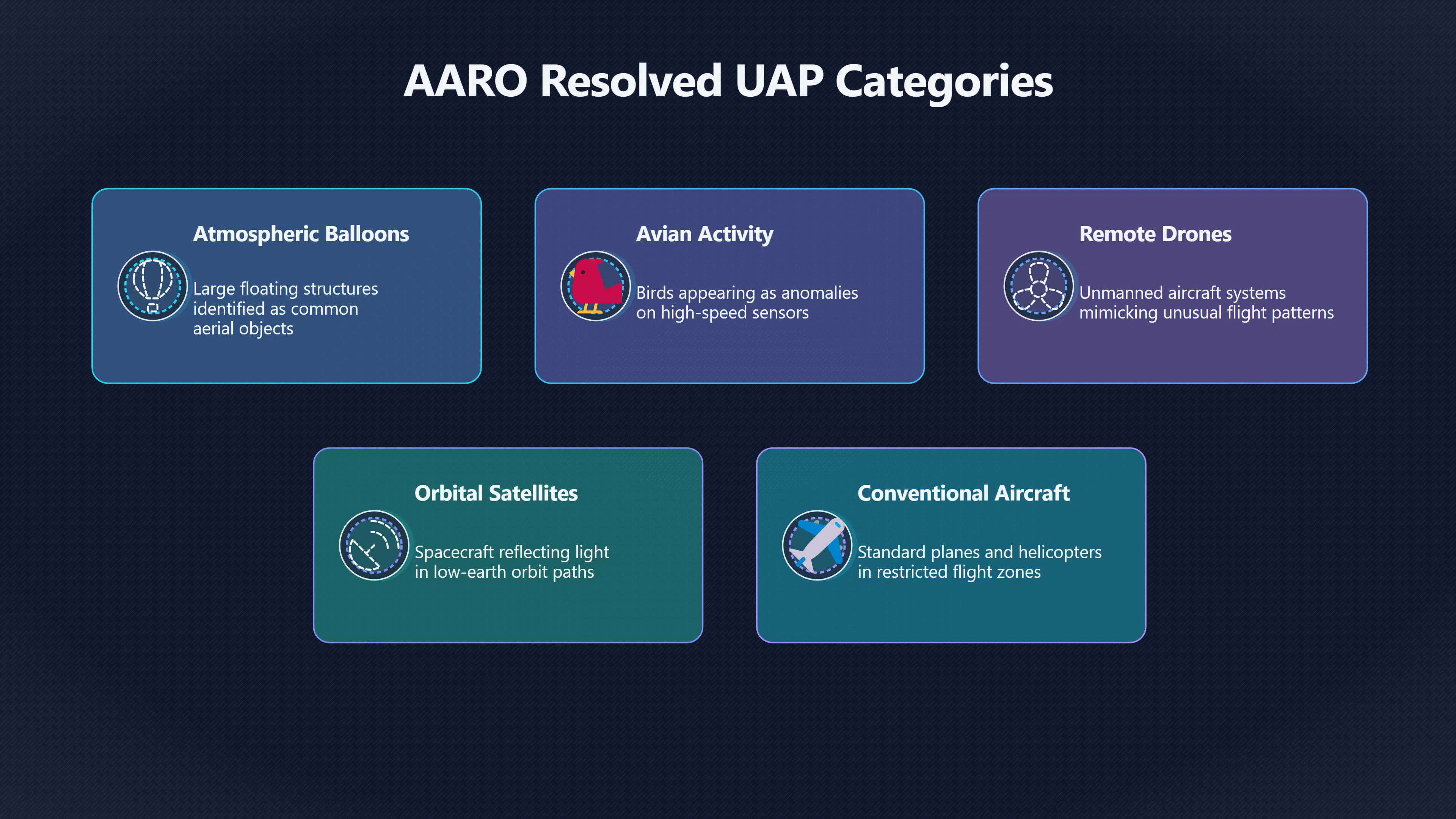 Overview image for What official UAP numbers say about military sightings
