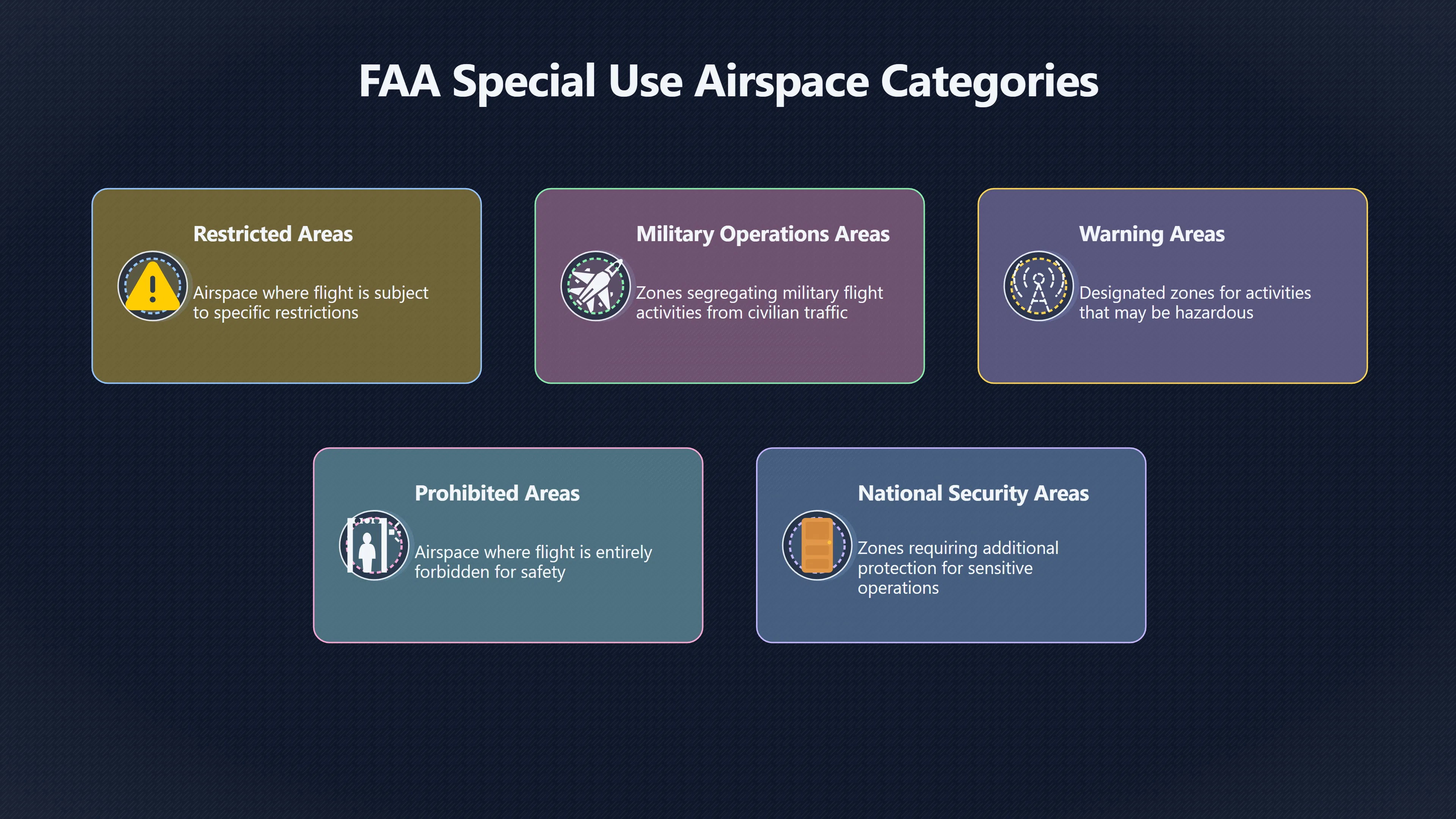 Overview image for How restricted airspace changes UFO explanations