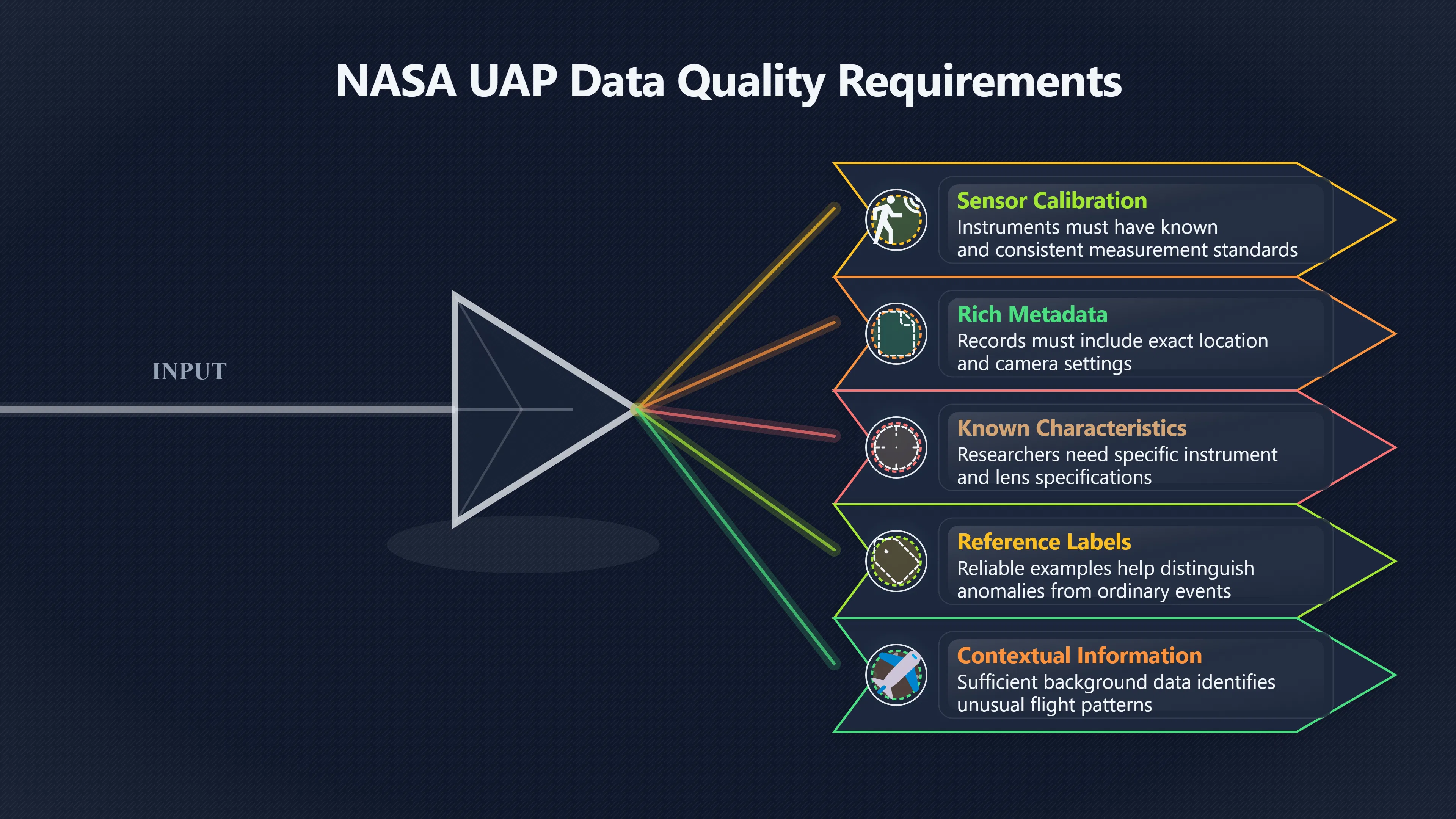 Overview image for Why AI cannot rescue bad UAP footage