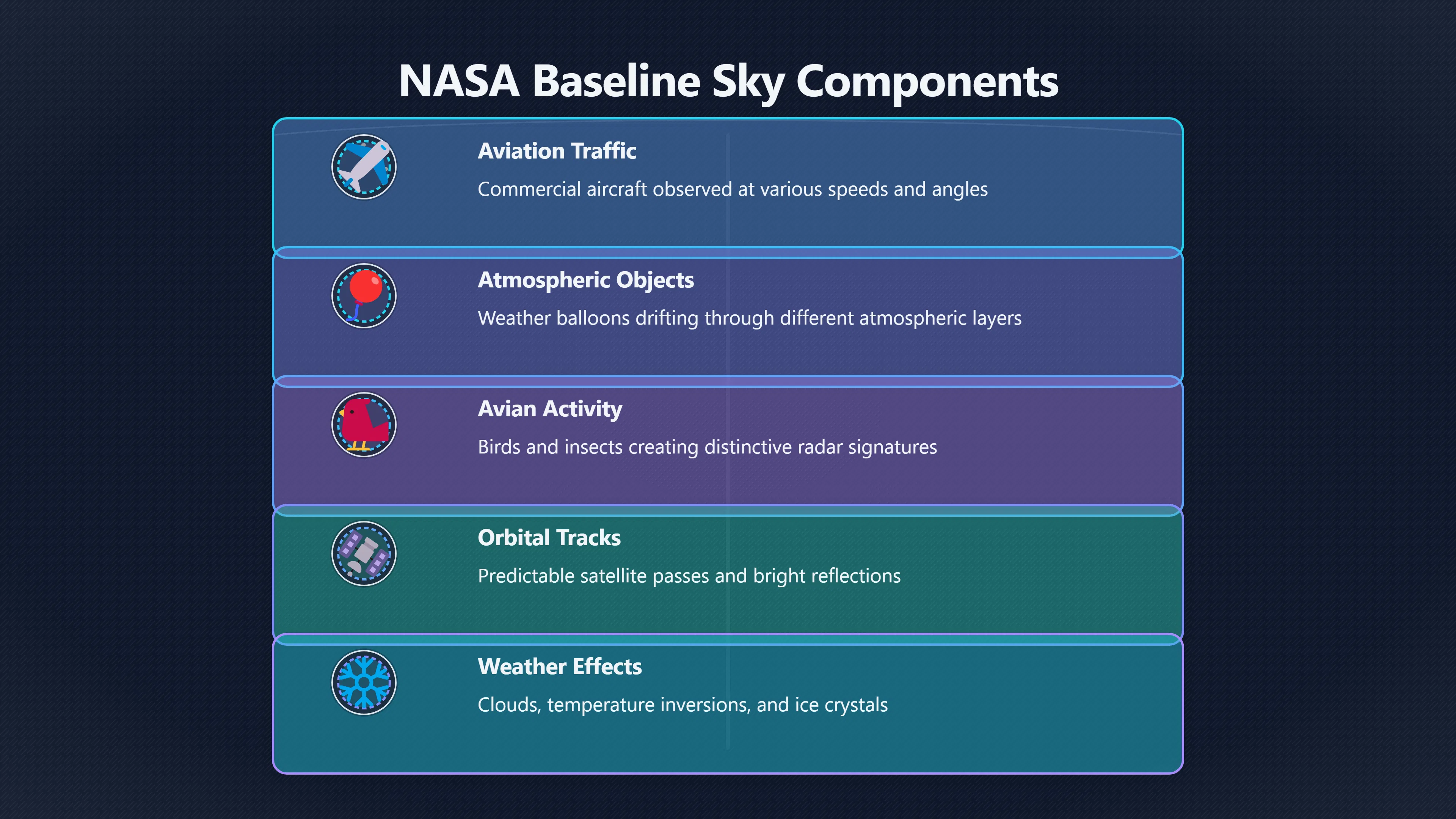 Overview image for How baseline skies help identify real anomalies