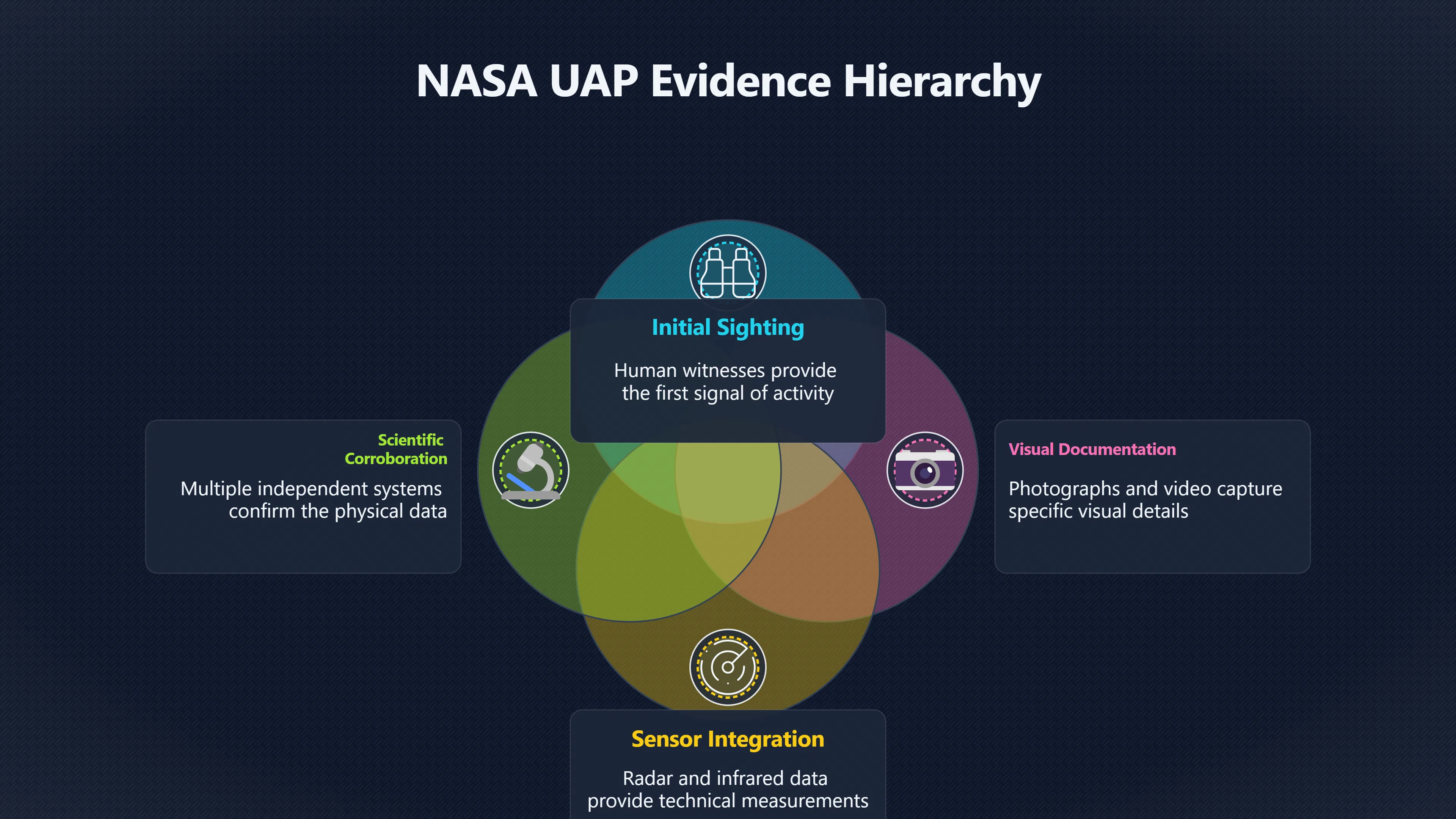 Overview image for Why credible witnesses still need instruments