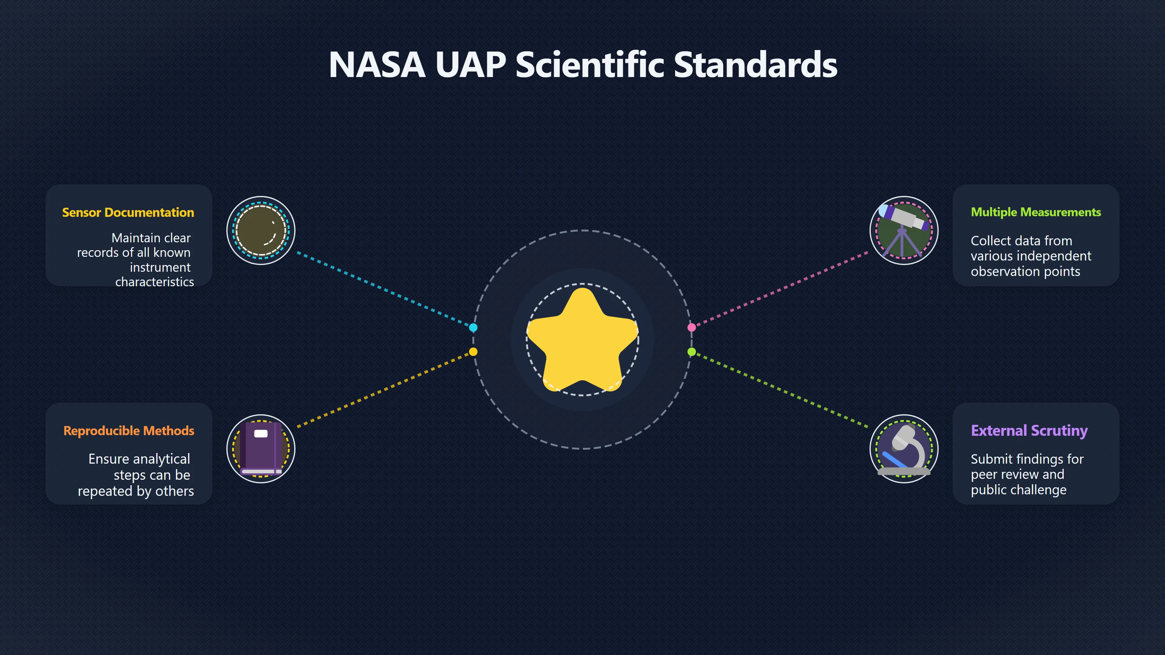 Overview image for How open UAP science can coexist with secrecy