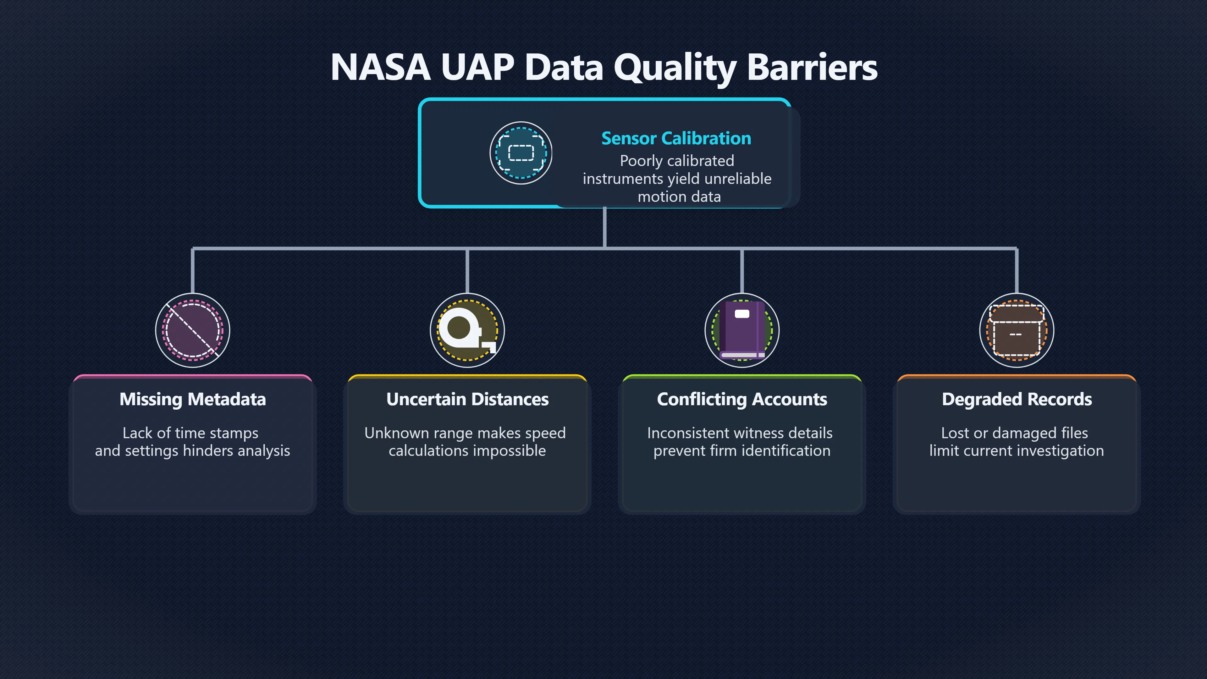 Overview image for Why unexplained UAP reports are not proof