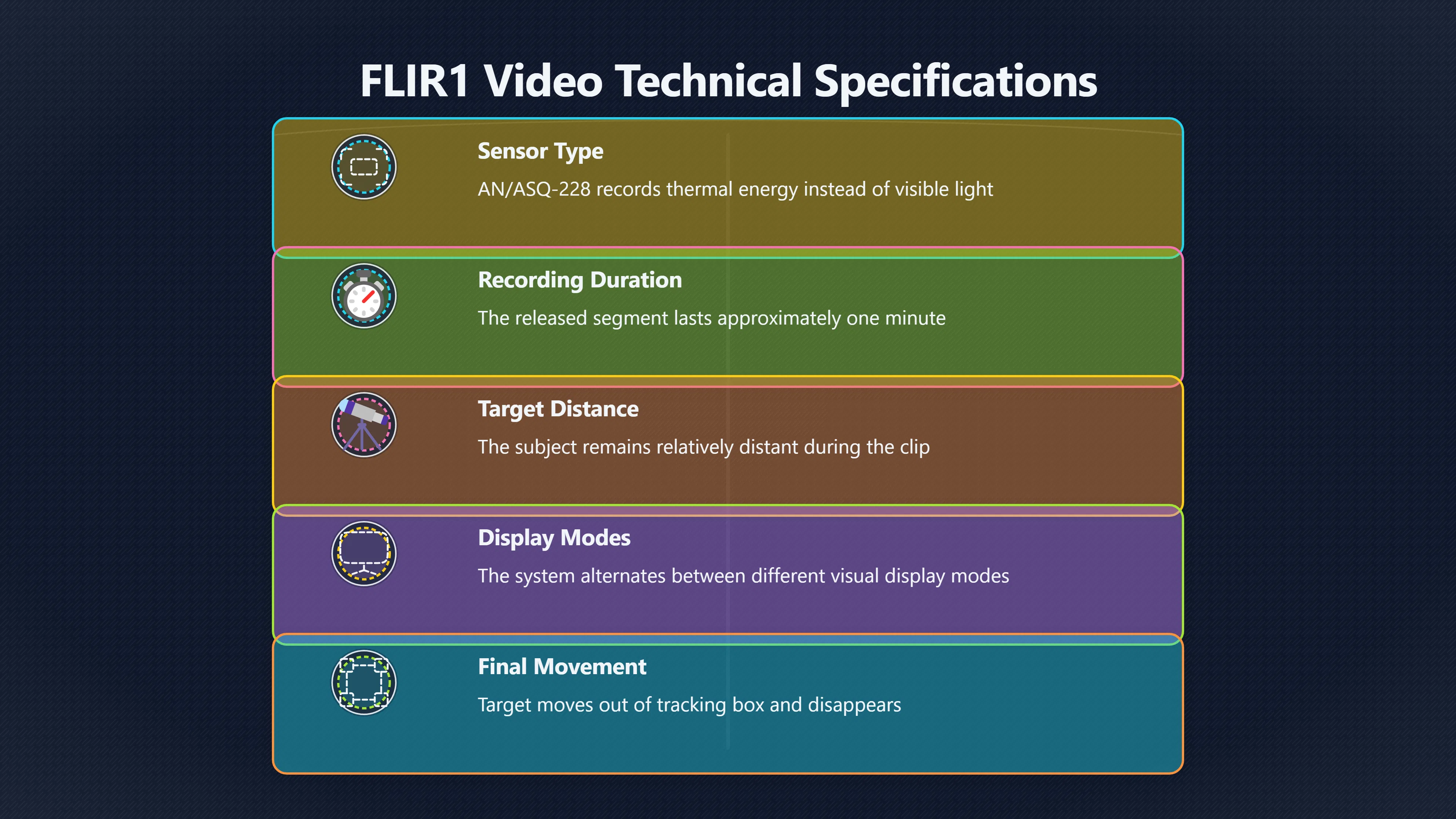 Overview image for FLIR video and the limits of the Tic Tac clip