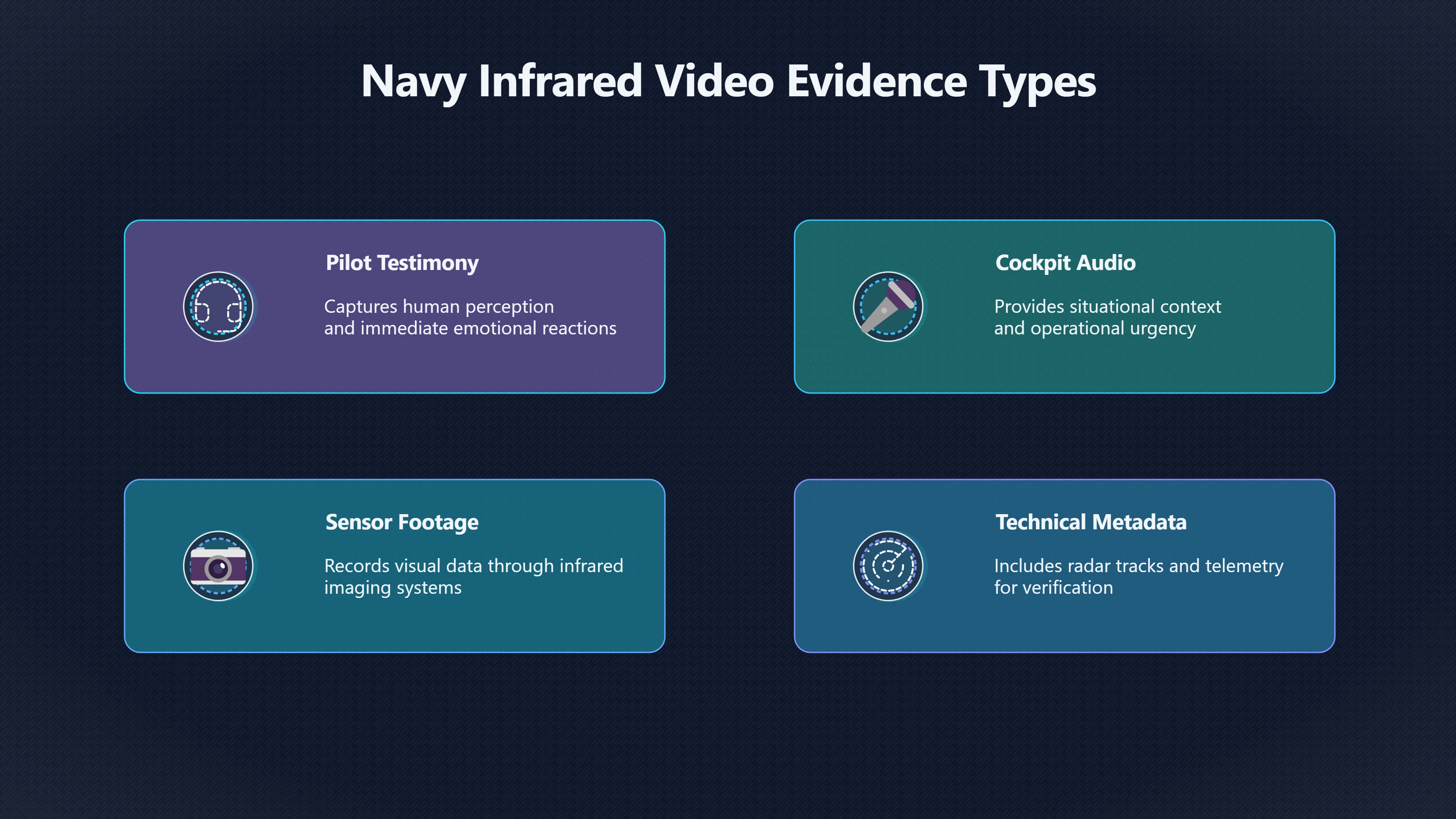 Overview image for Pilot audio and why reactions are not proof