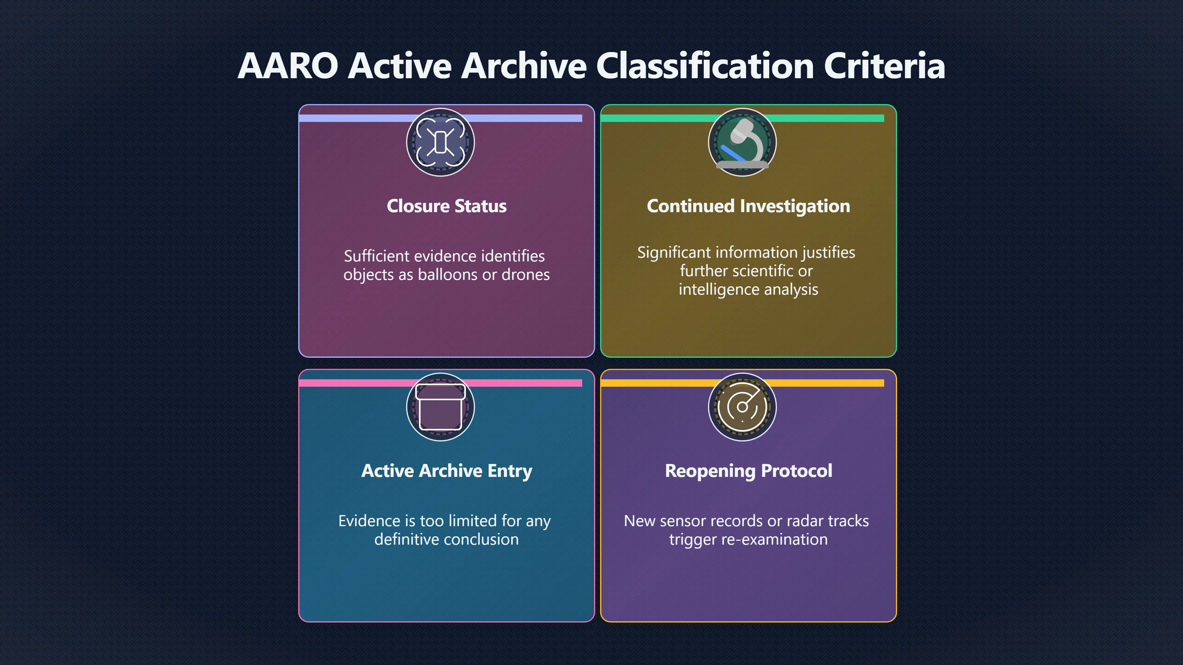 Overview image for How the Active Archive changes unresolved UAP cases