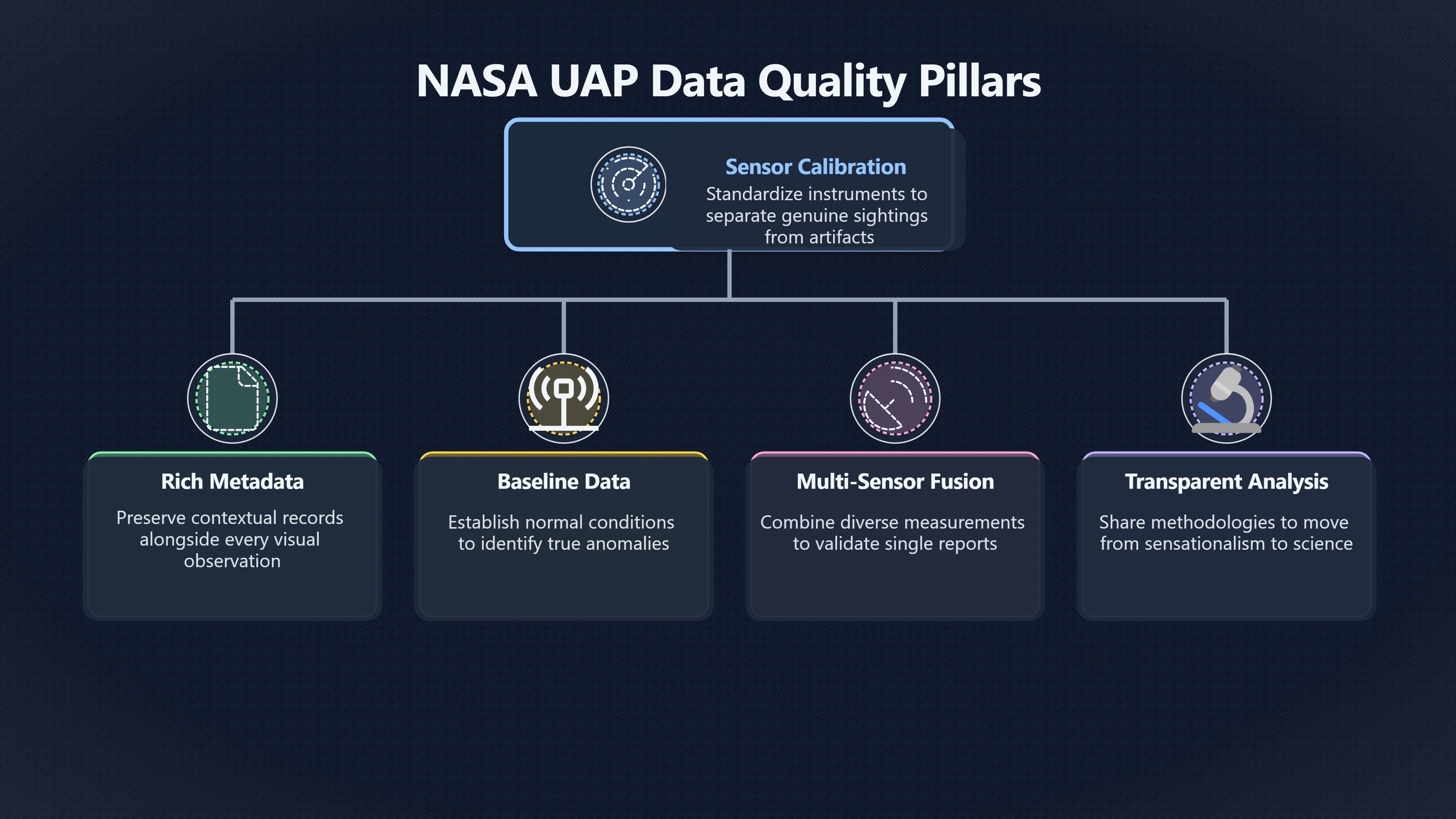 Overview image for How NASA reframed the UAP data problem