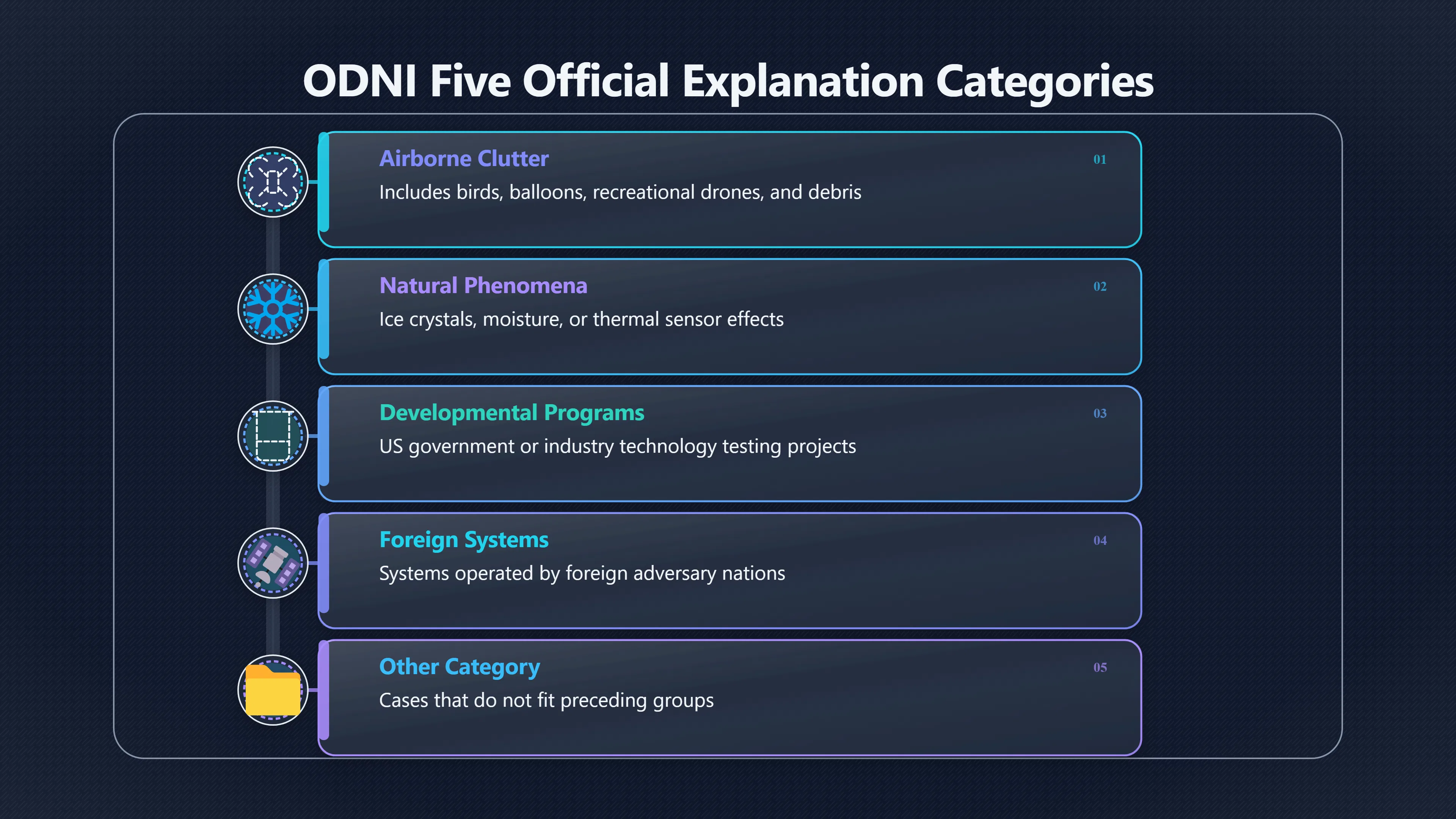 Overview image for Why ordinary explanations remain hard to confirm