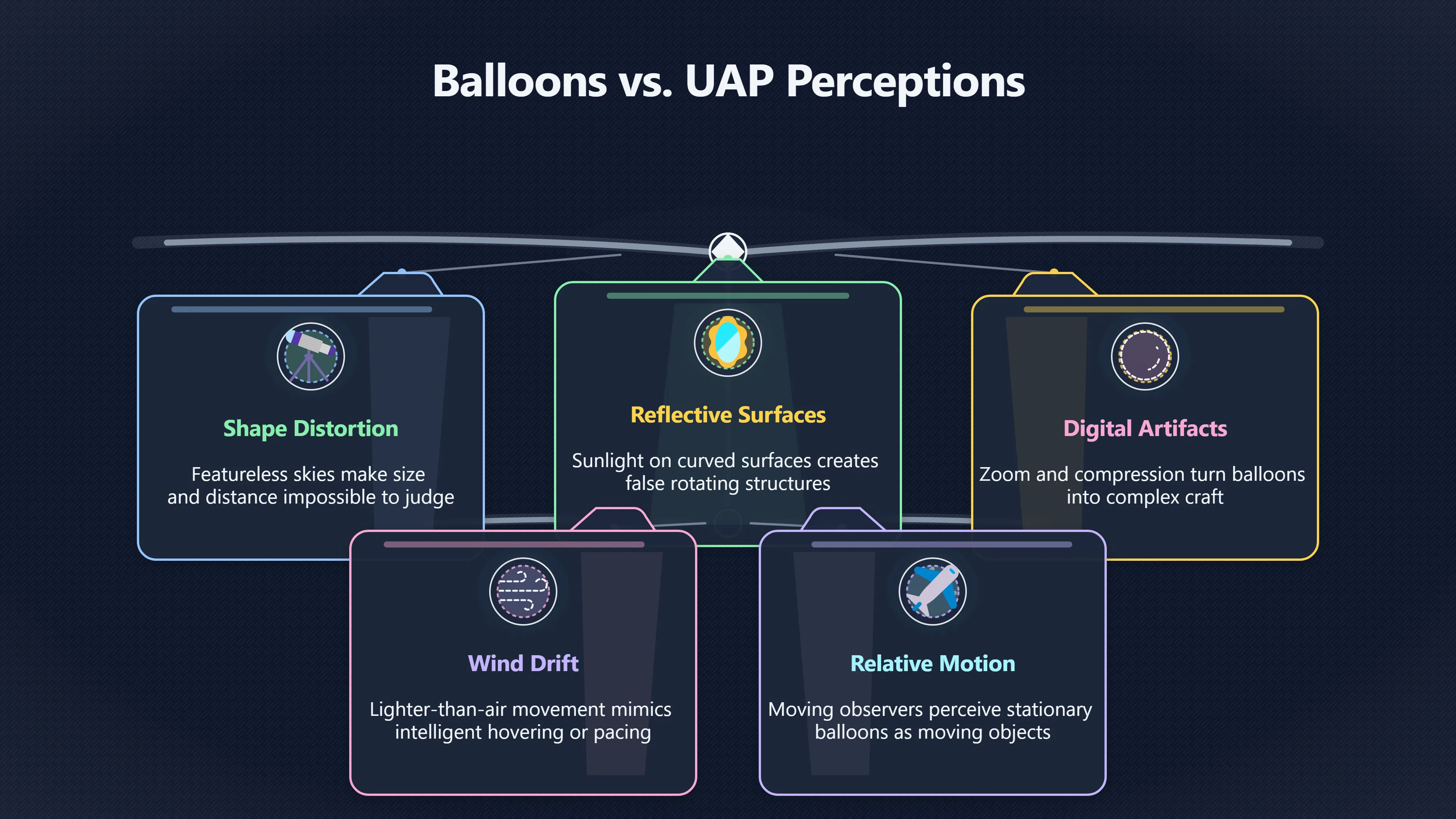 Overview image for Why balloons keep becoming credible UAP reports