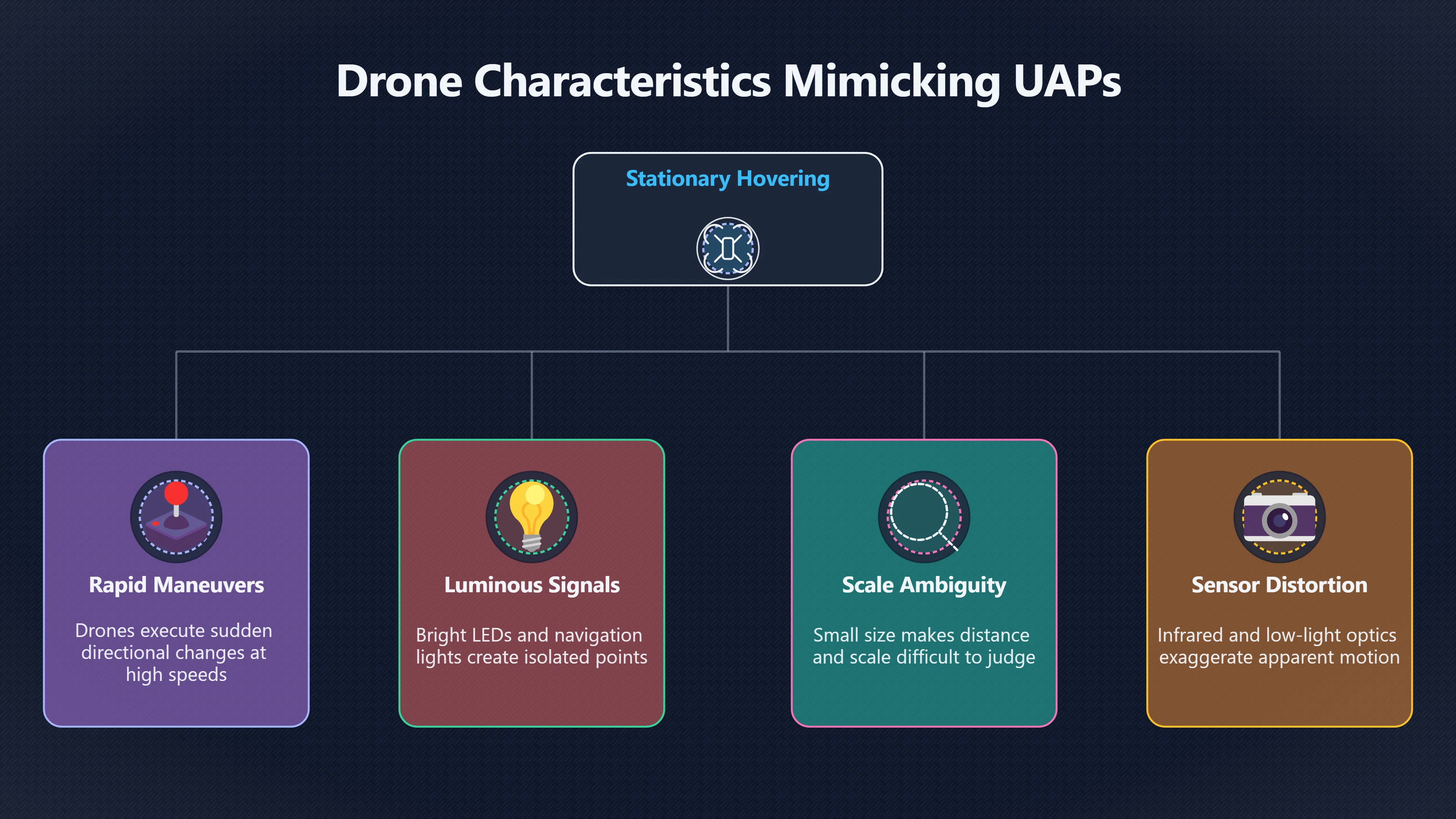 Overview image for Drone sightings that are mundane but still serious