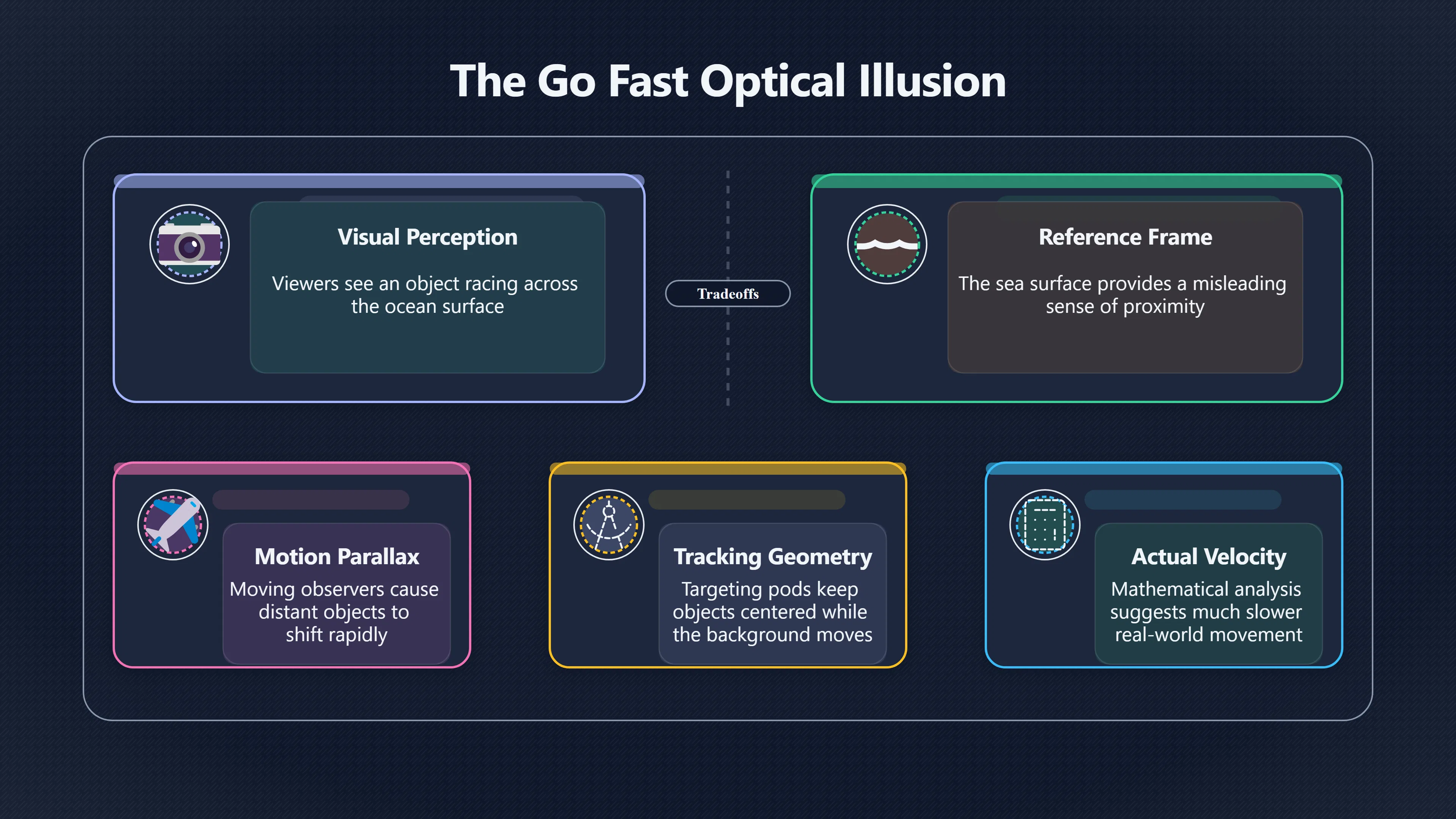 Overview image for Parallax in the Navy Go Fast video