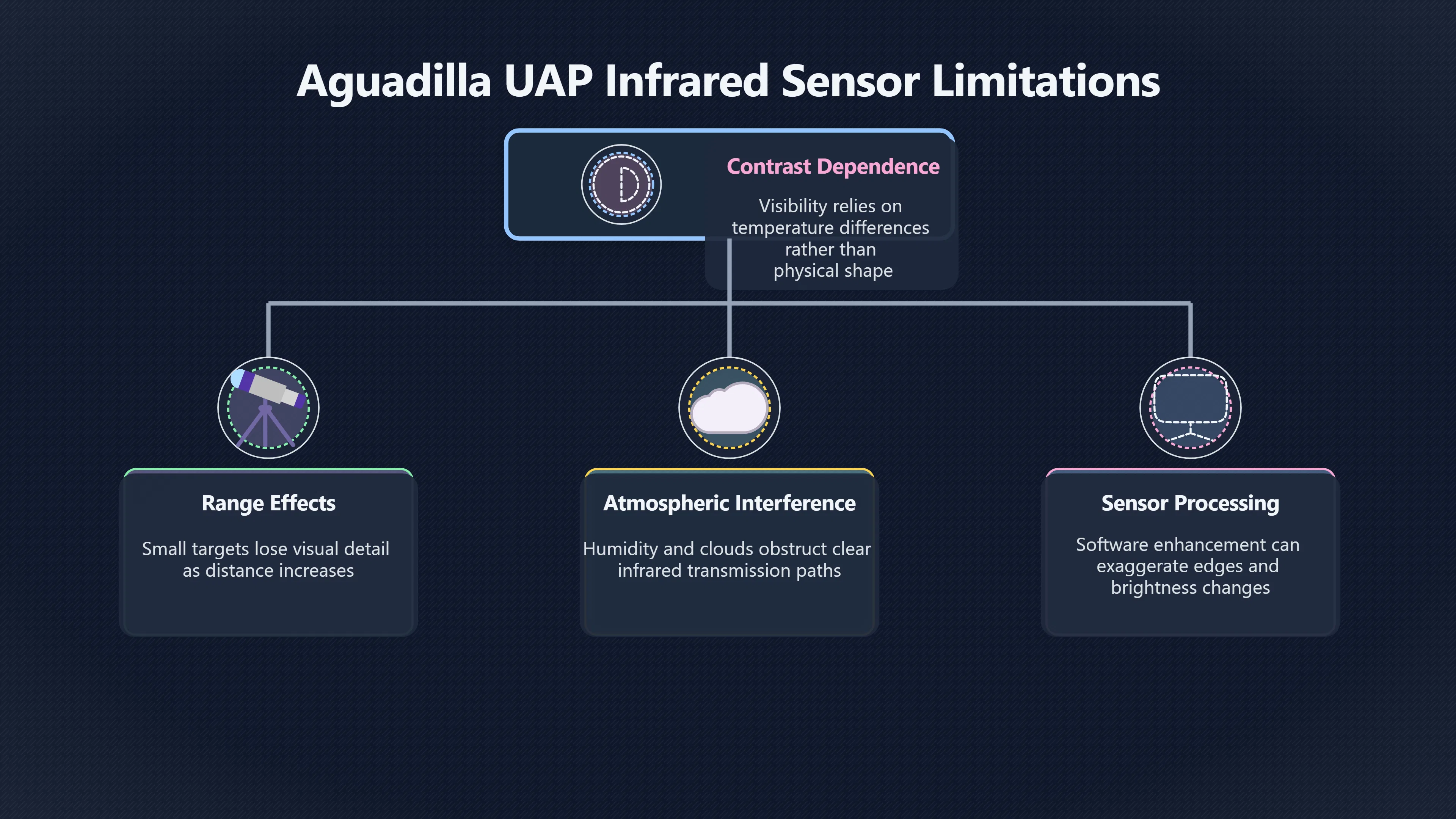 Overview image for Thermal crossover in the Puerto Rico UAP case