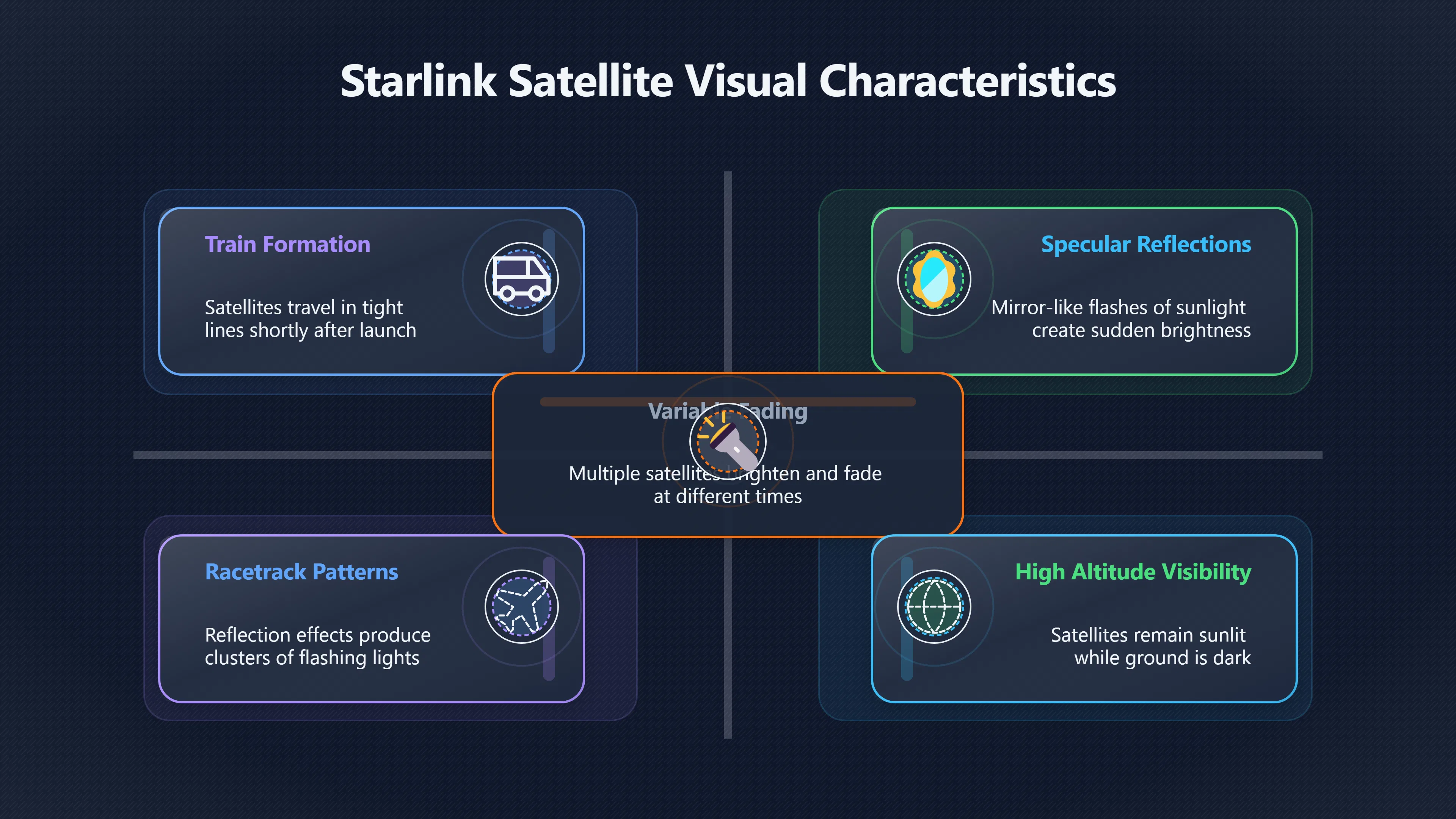 Overview image for Starlink trains and pilot UAP confusion
