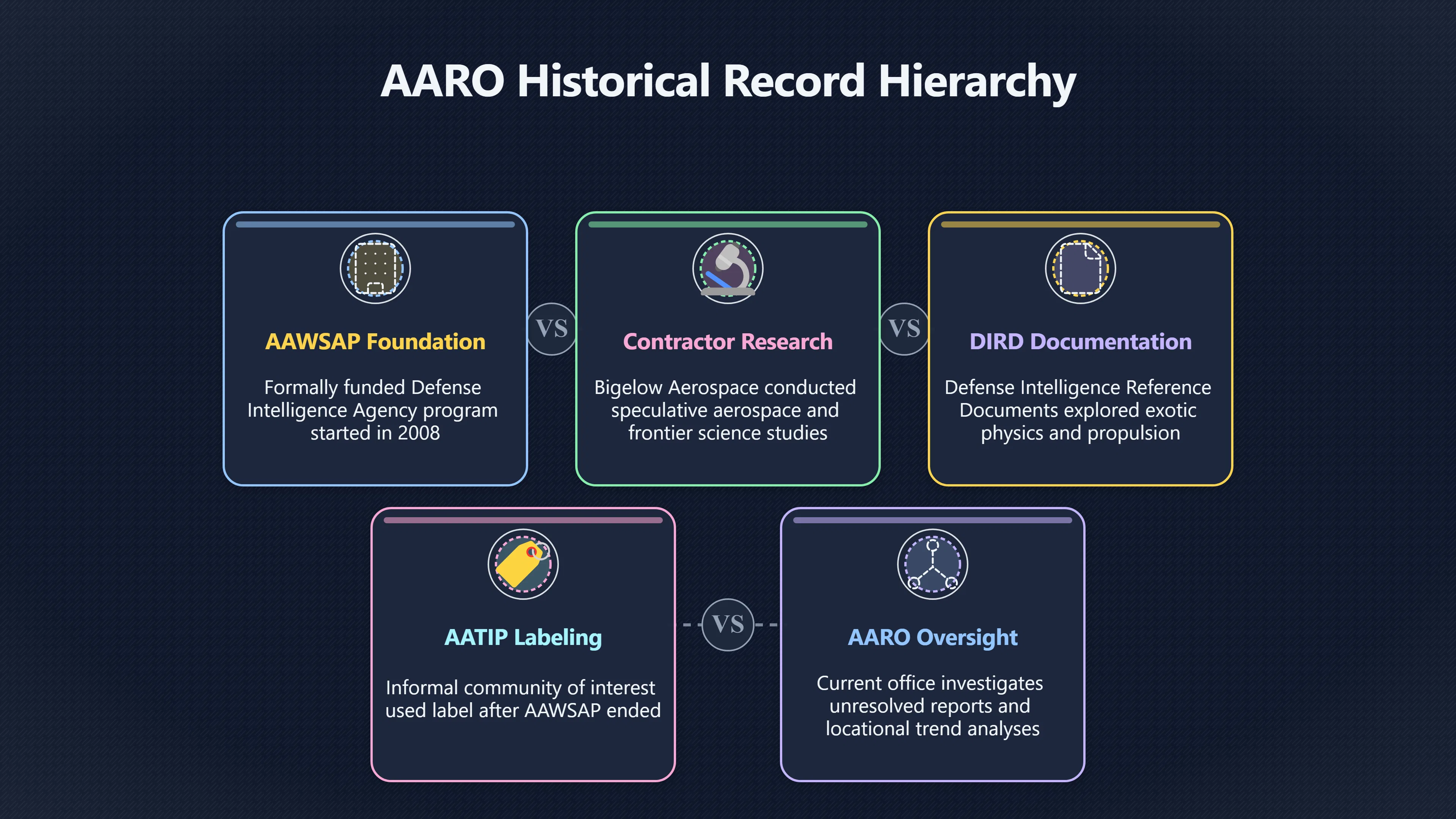 Overview image for AARO's 2024 review and the AATIP correction